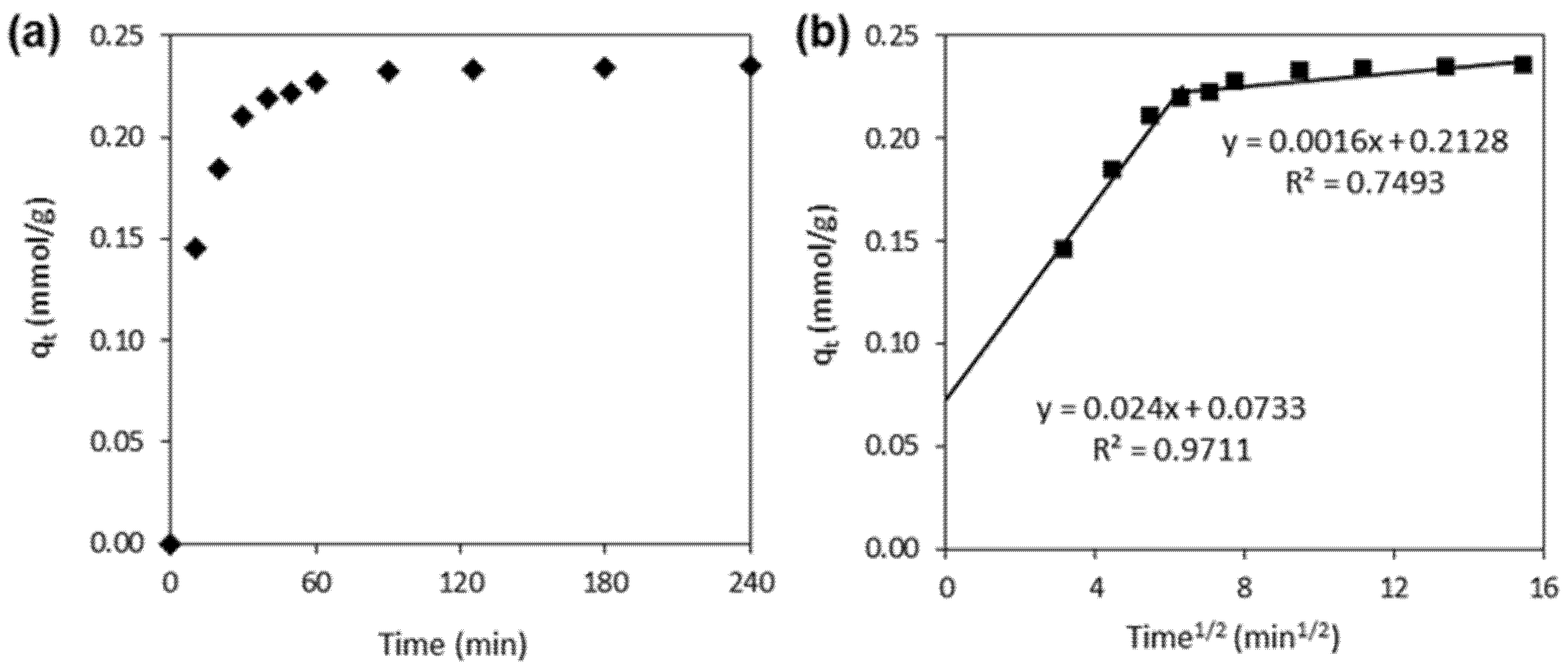 Materials 15 03436 g002 550