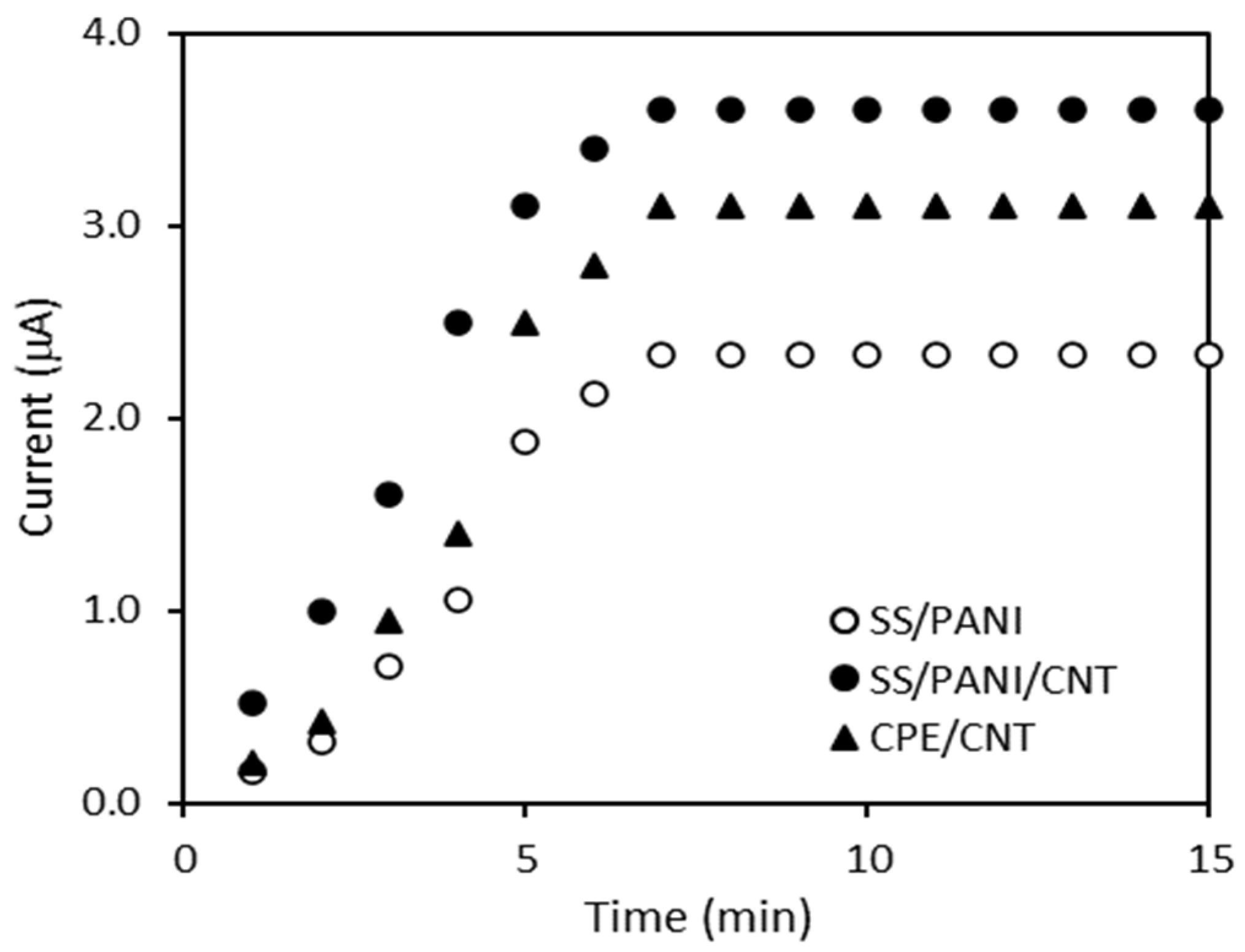 Materials 15 03436 g006 550