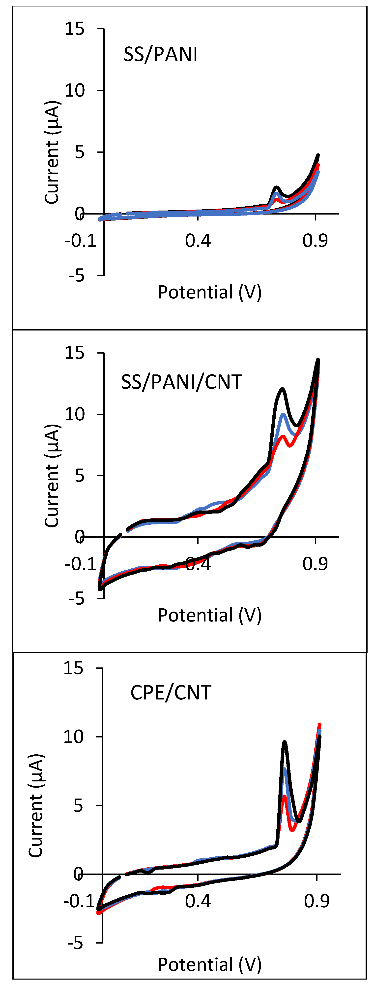 Materials 15 03436 g007 550