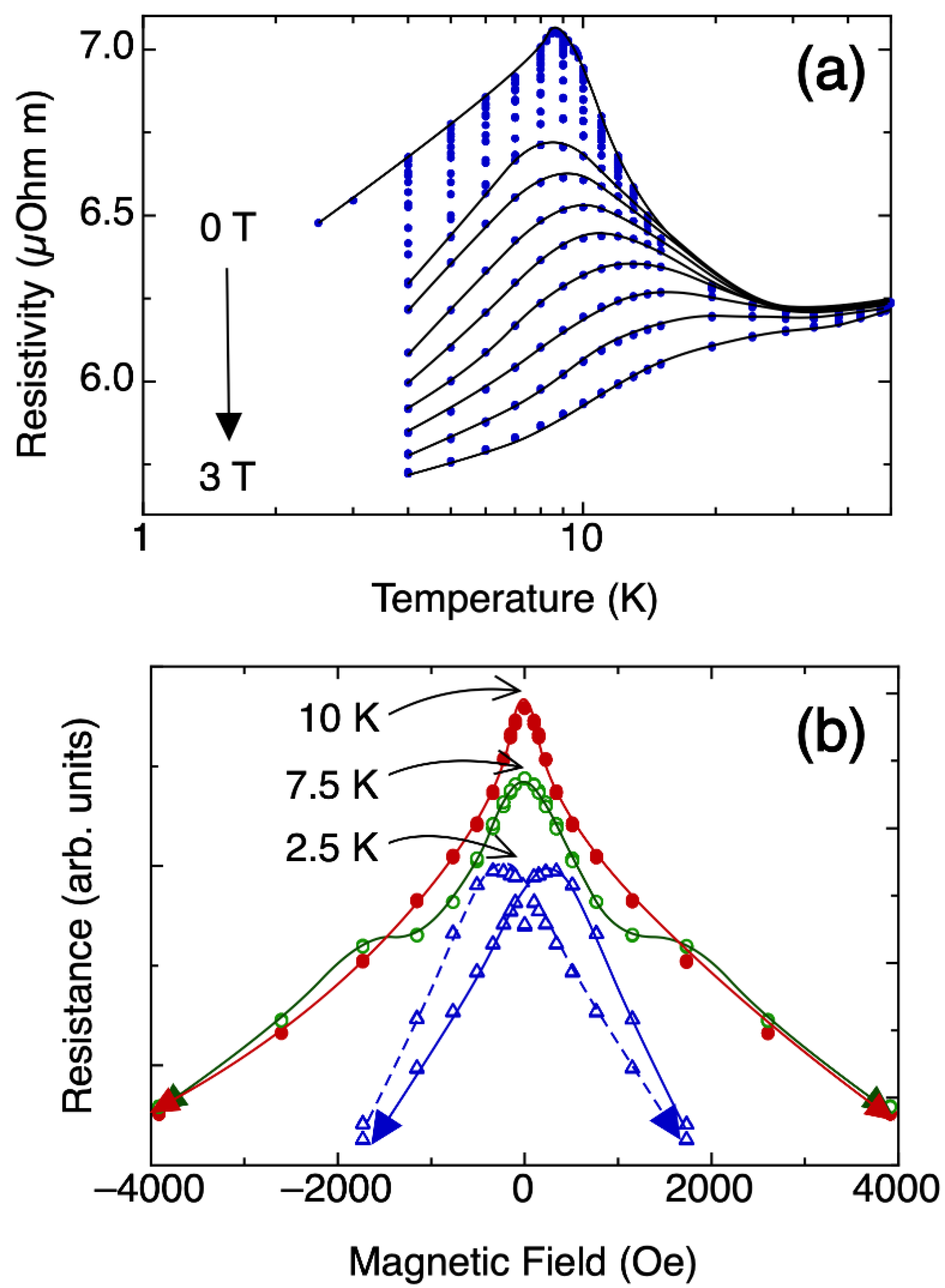 Materials 15 03439 g001 550