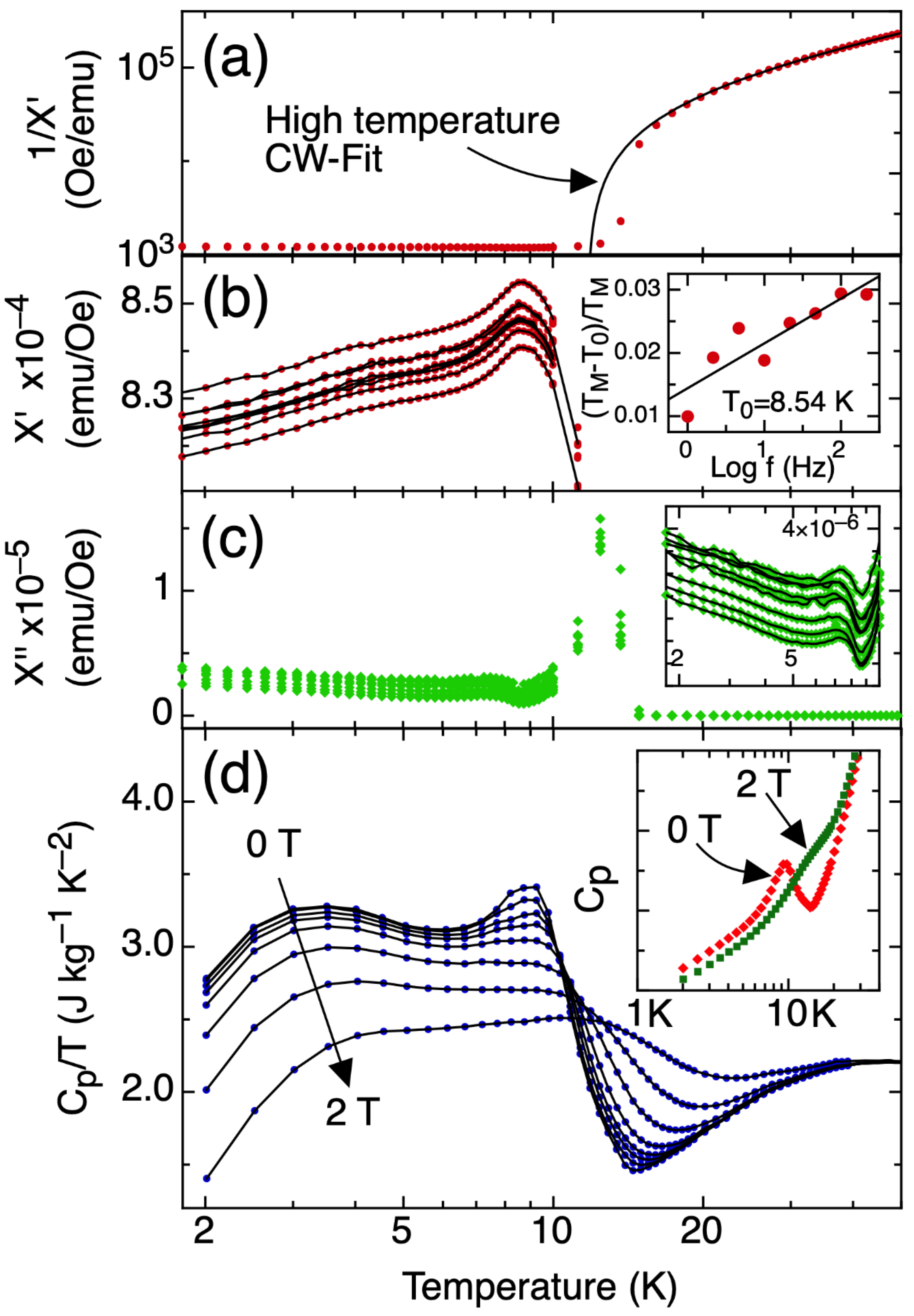 Materials 15 03439 g002 550
