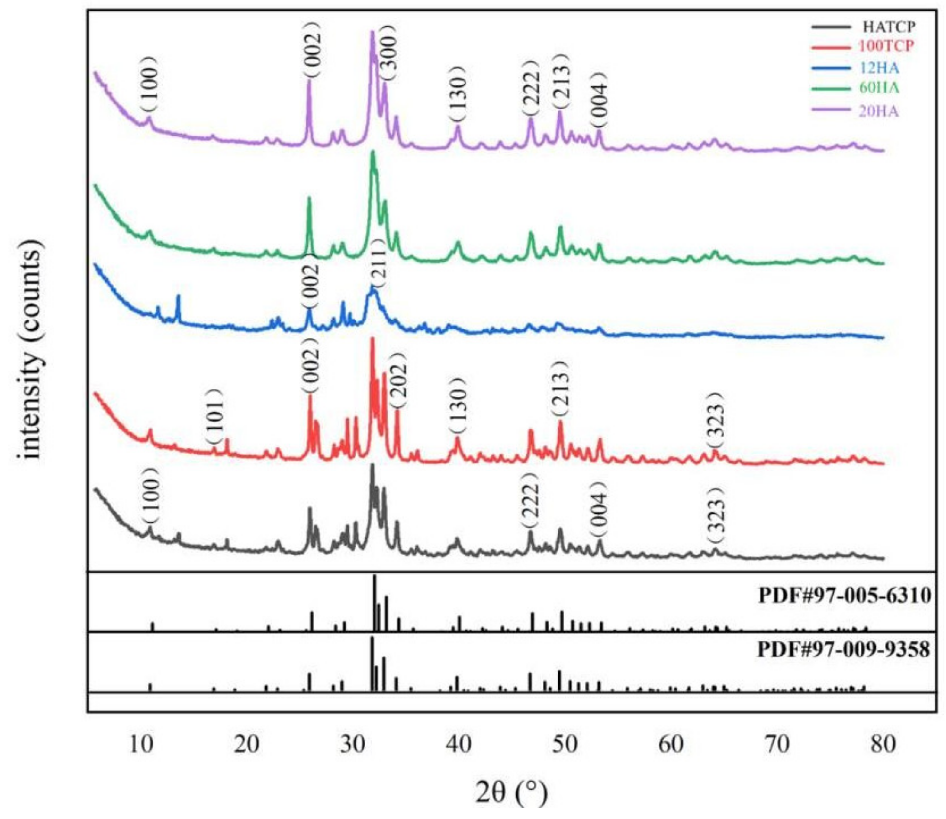 Materials 15 03440 g001 550