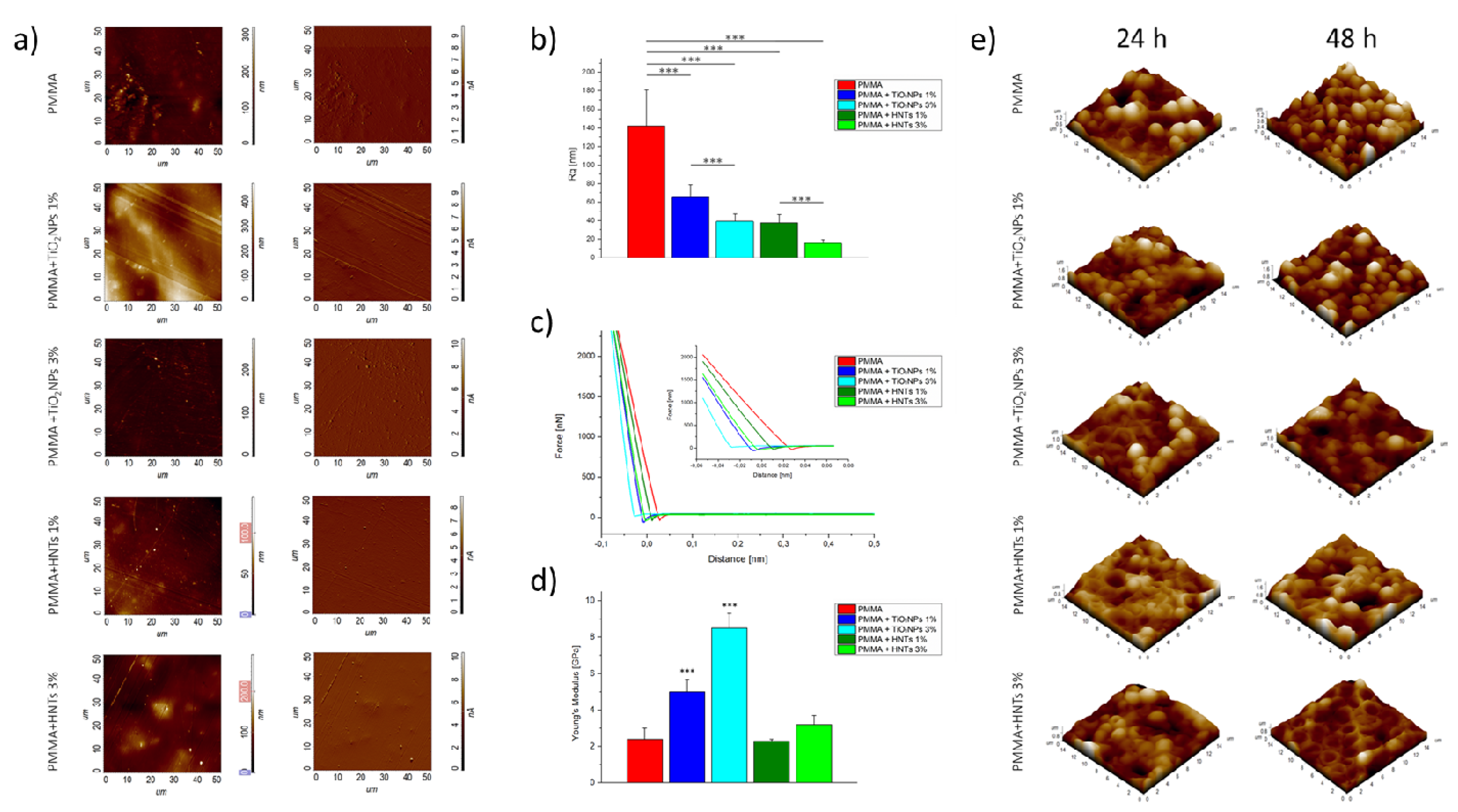 Materials 15 03441 g003