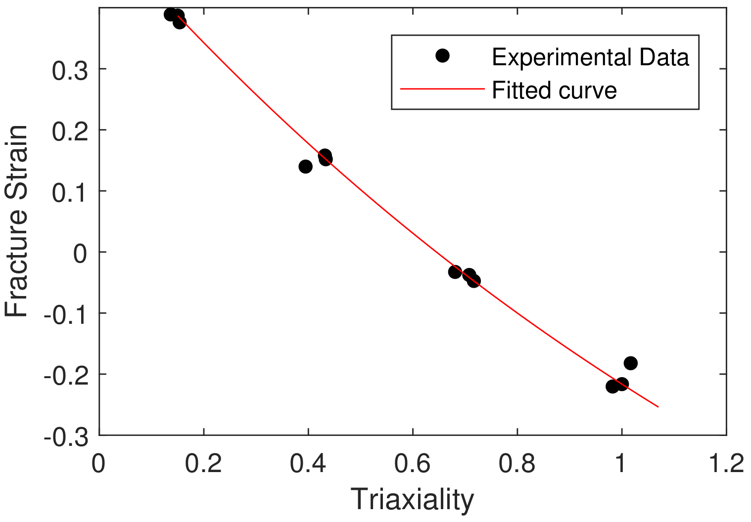 Materials 15 03442 g014