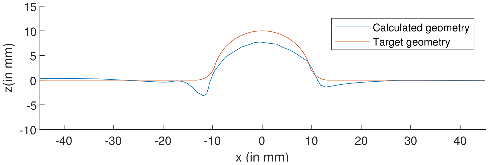 Materials 15 03442 g017