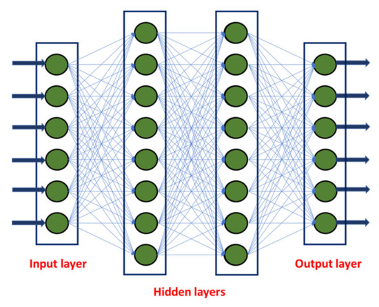 Artificial Neural Network 