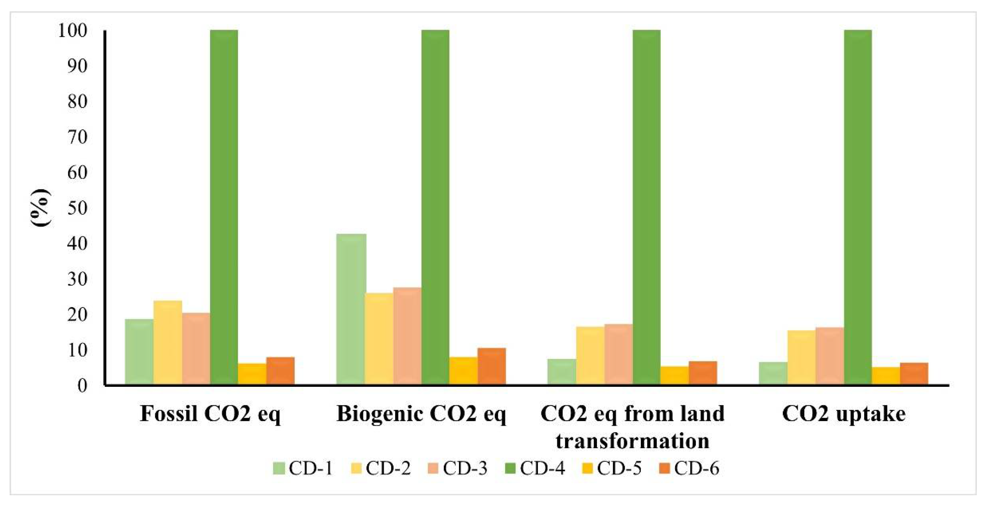 Materials 15 03446 g005