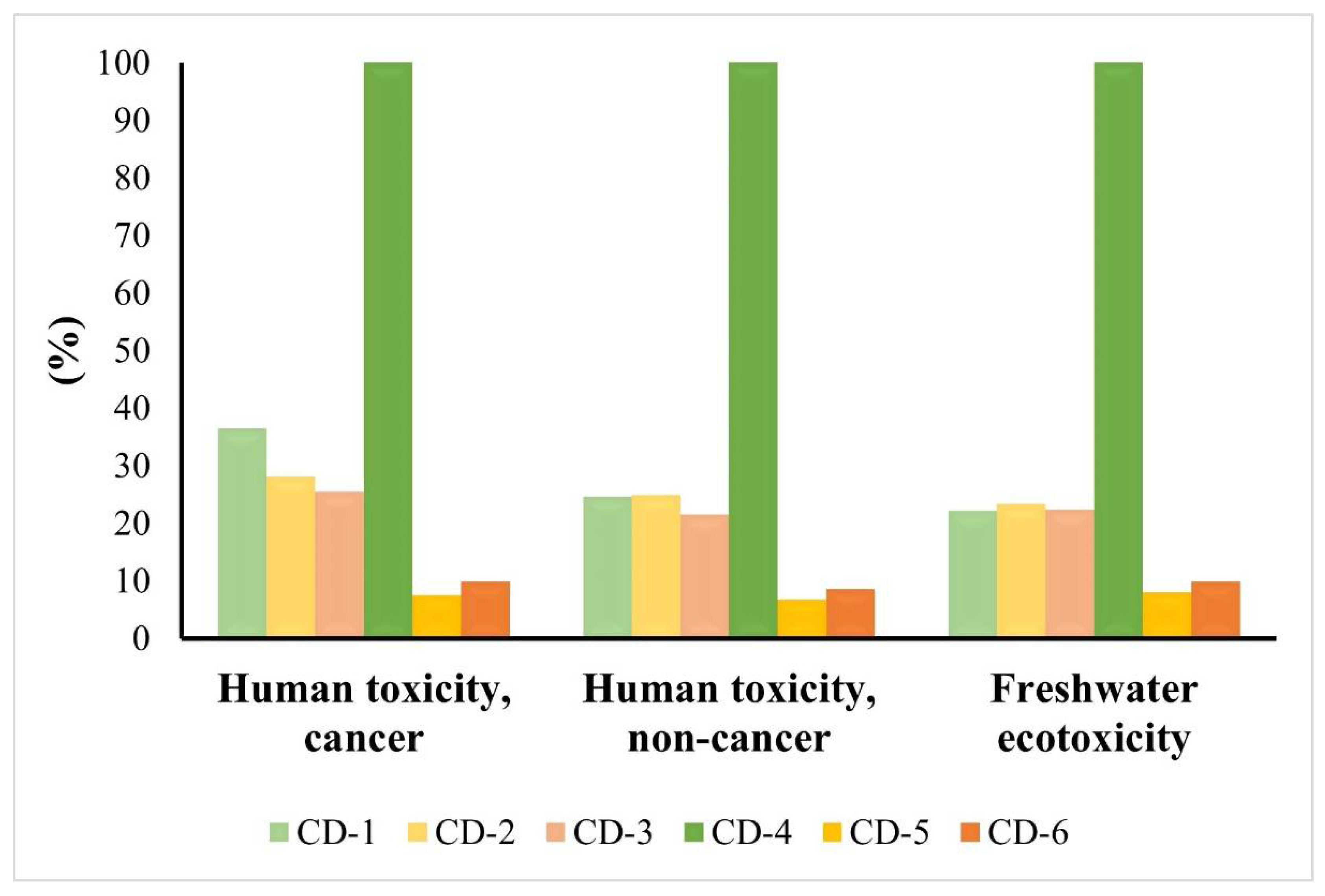 Materials 15 03446 g015