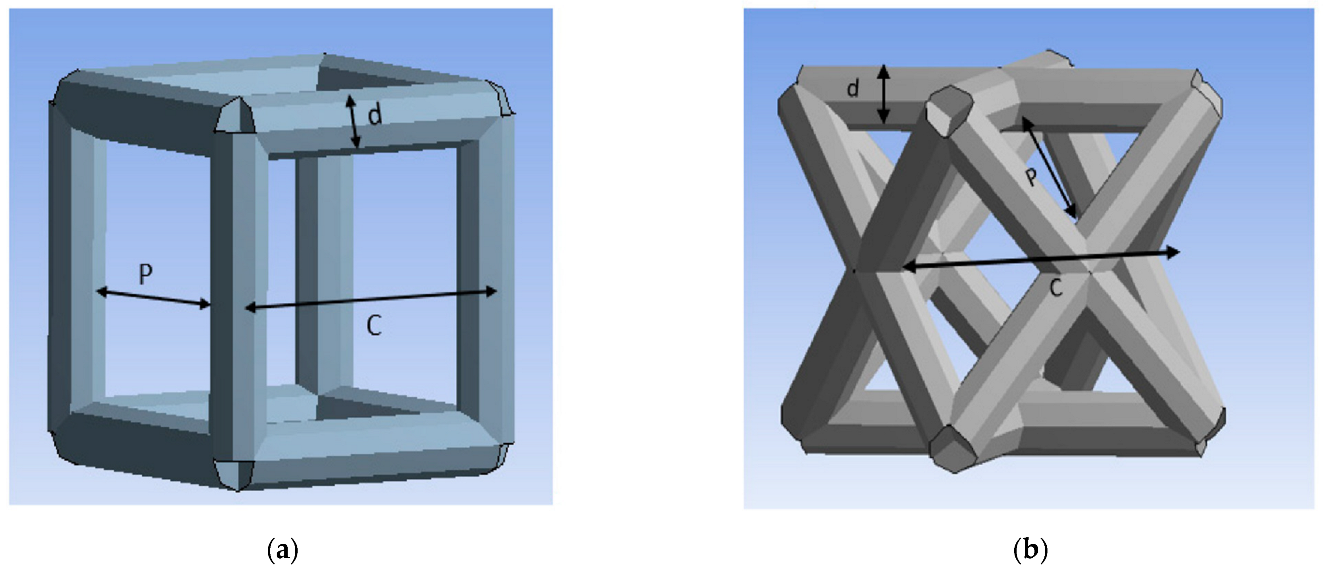 Materials 15 03447 g001 550