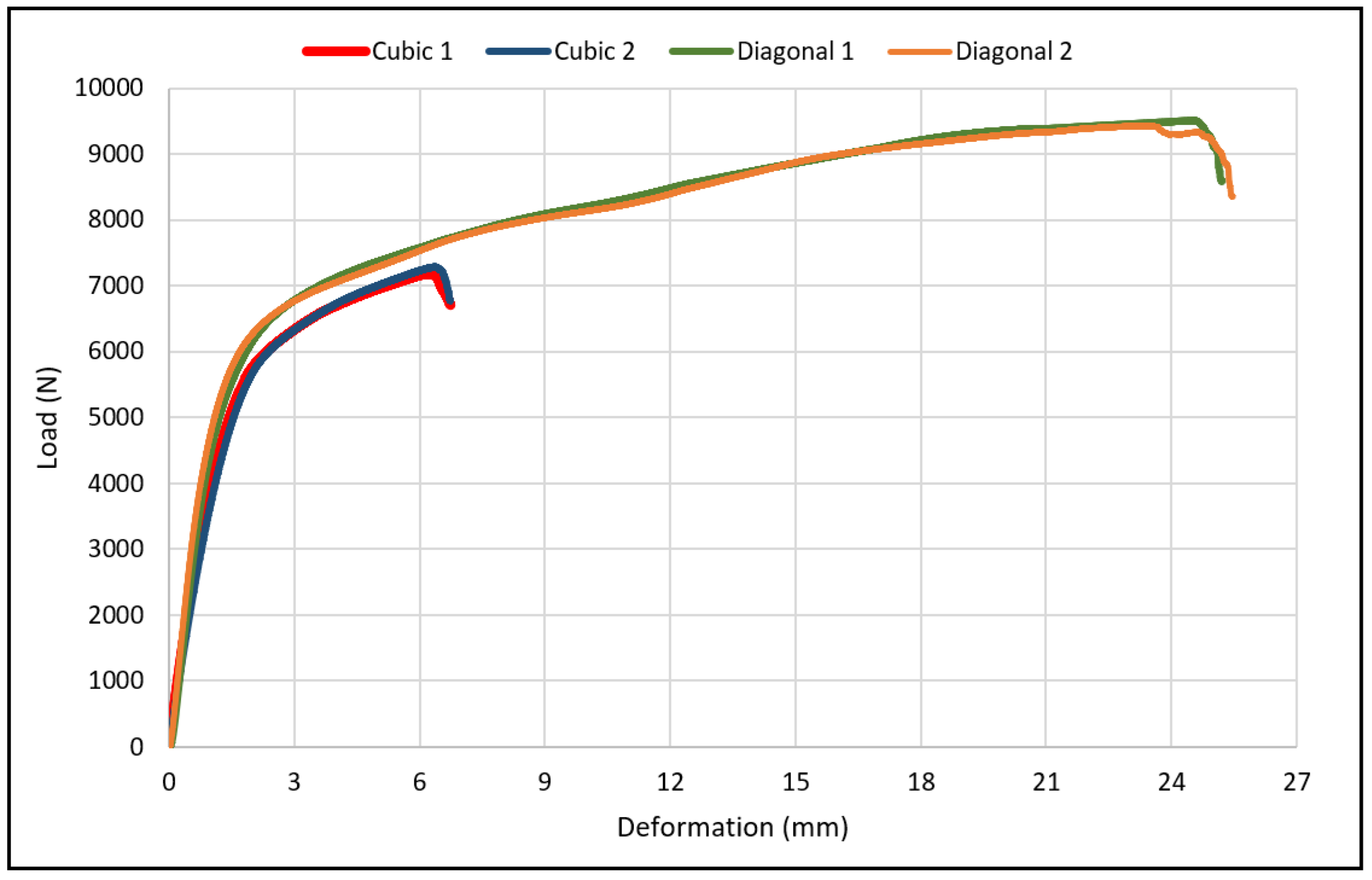 Materials 15 03447 g005 550