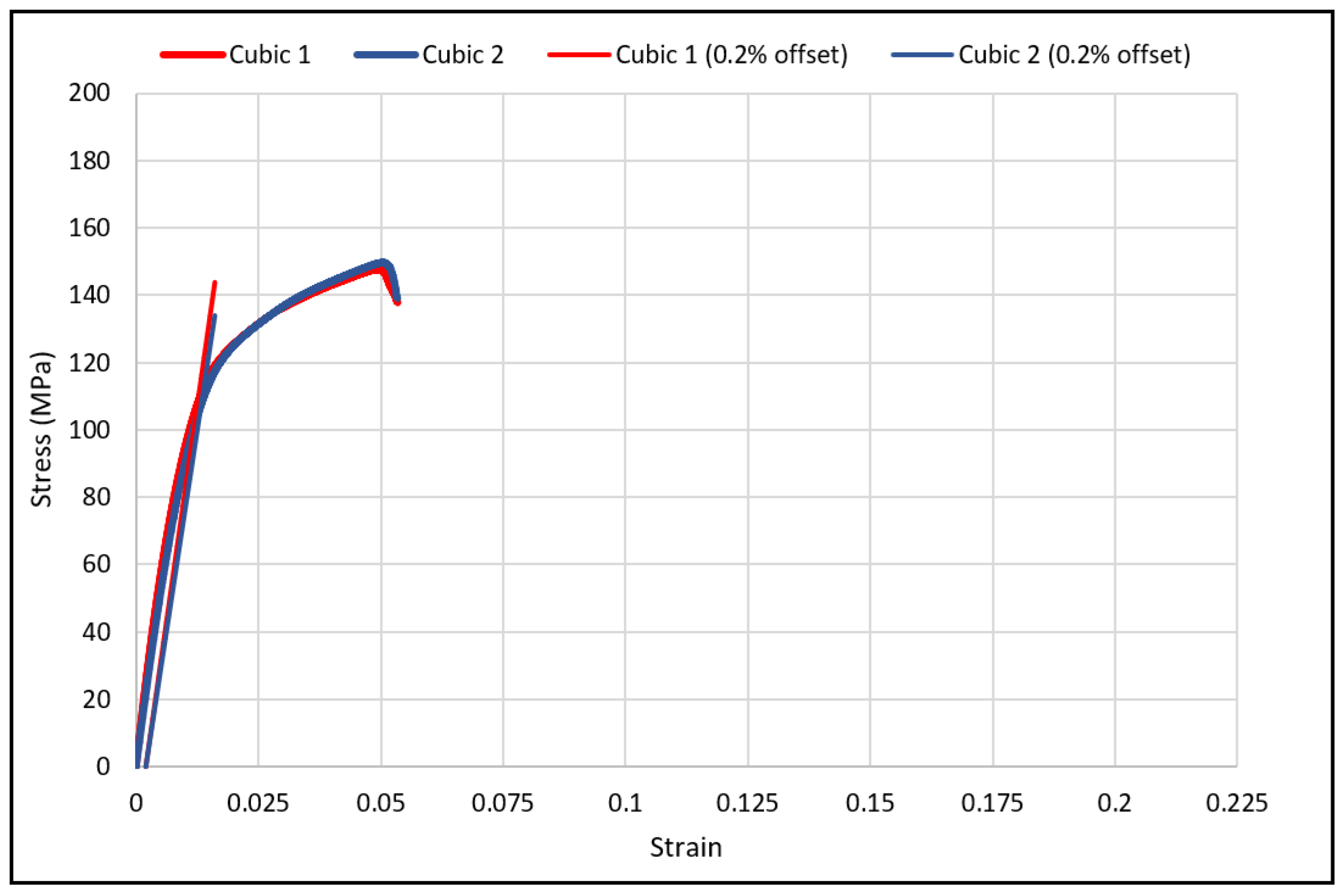 Materials 15 03447 g007 550