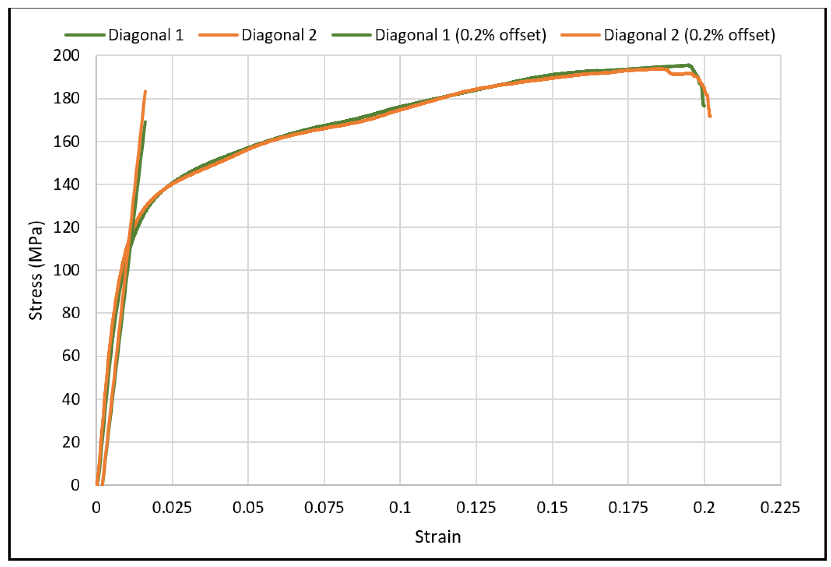 Materials 15 03447 g008 550