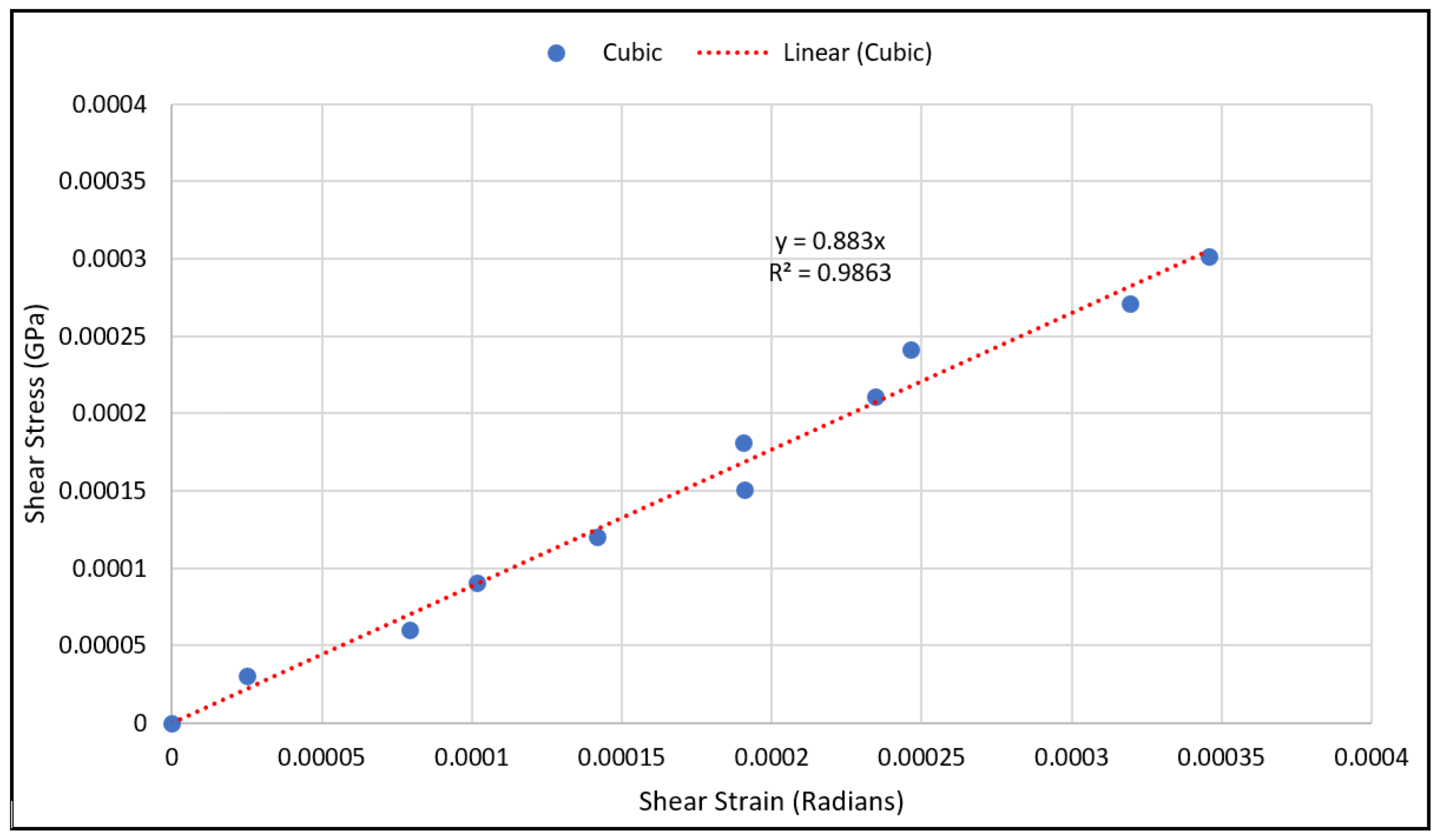 Materials 15 03447 g010 550