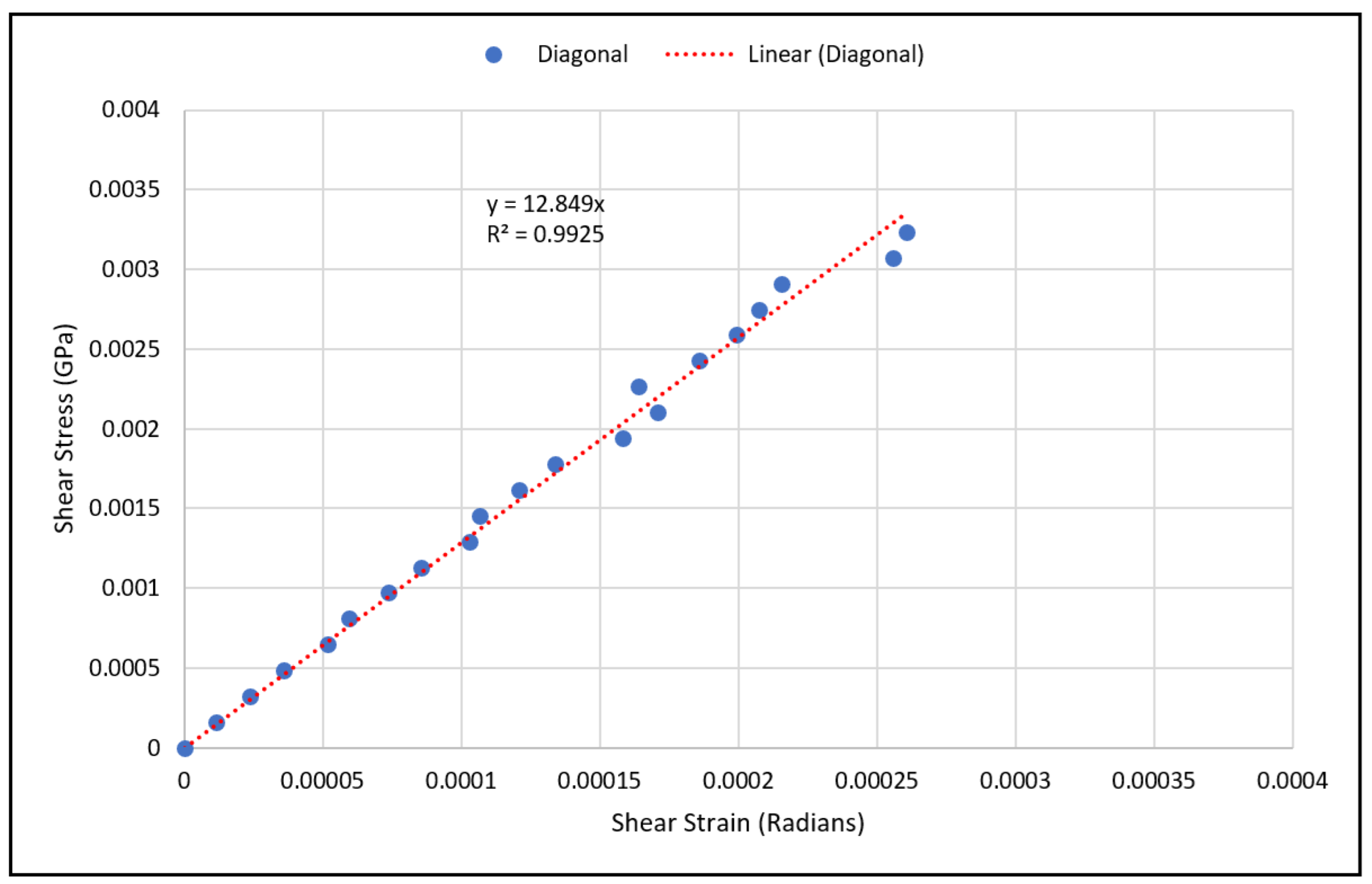 Materials 15 03447 g011 550