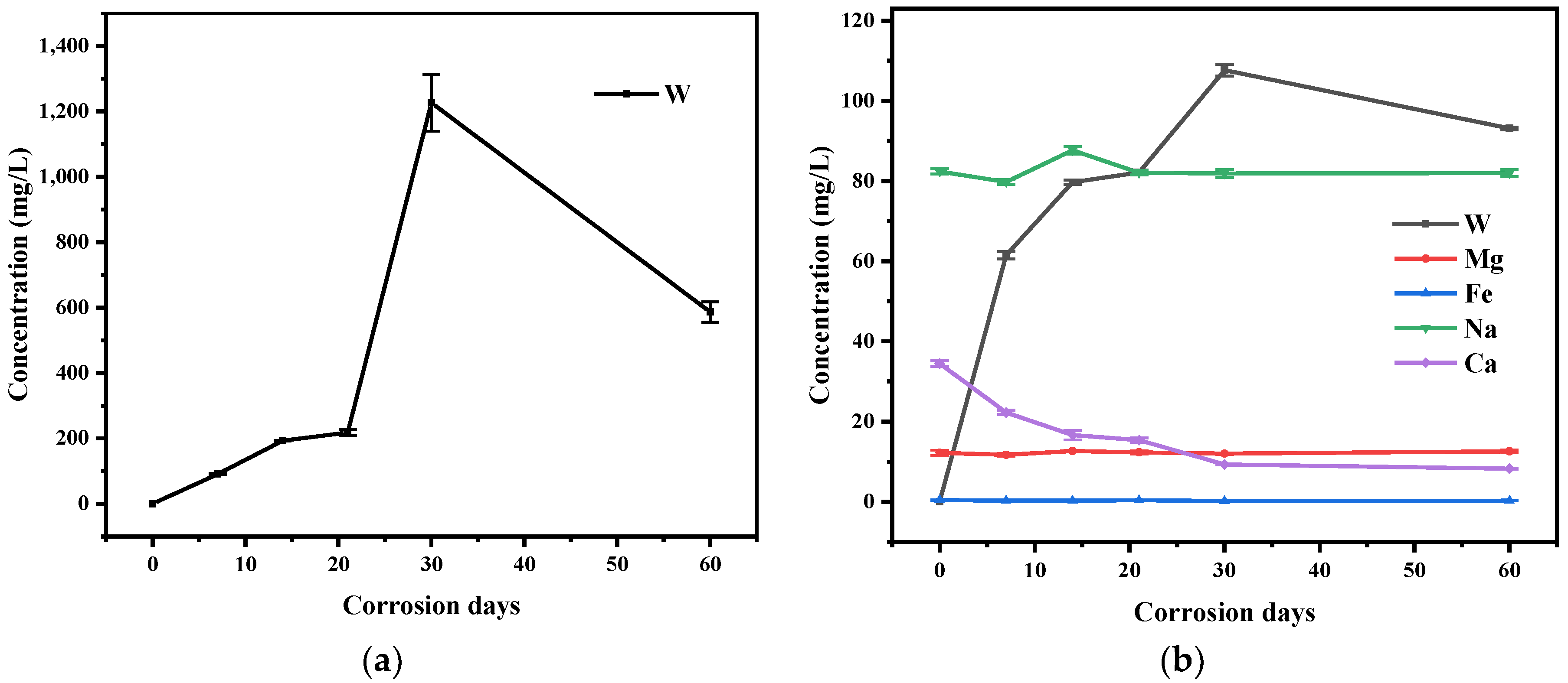 Materials 15 03448 g001
