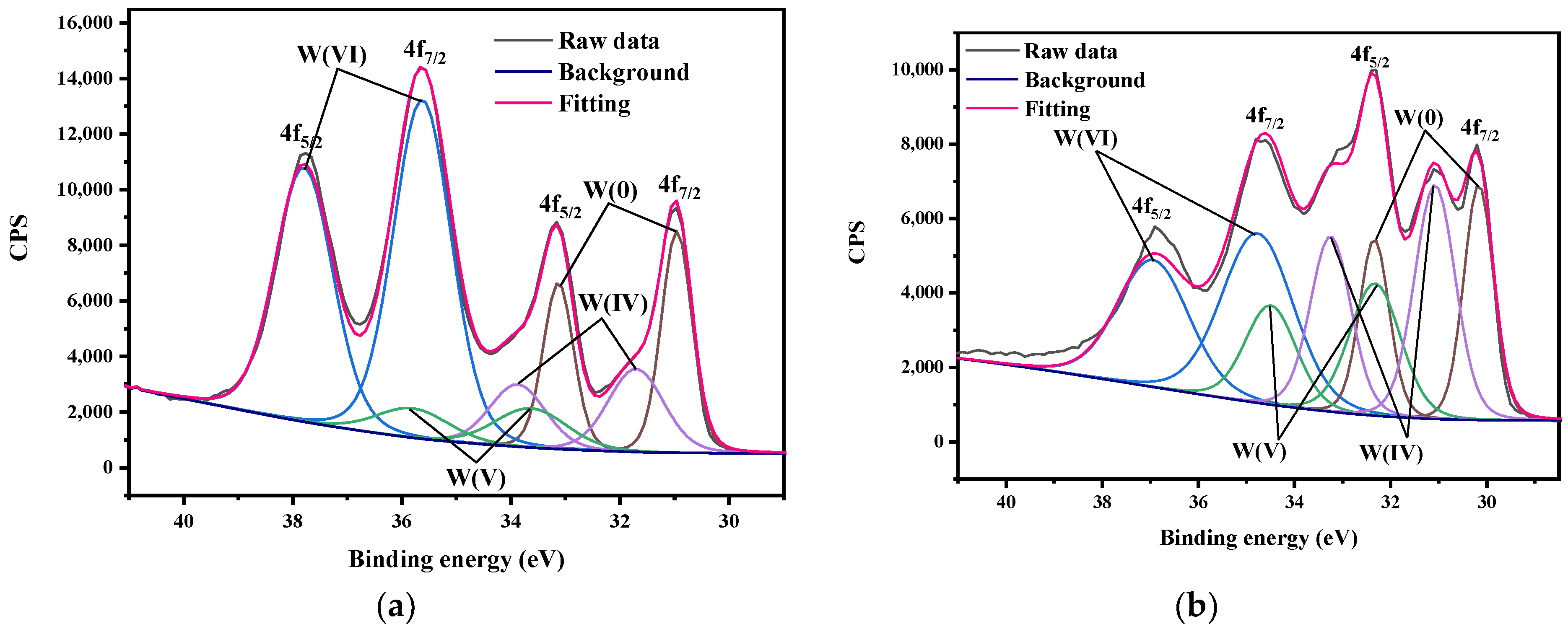 Materials 15 03448 g006