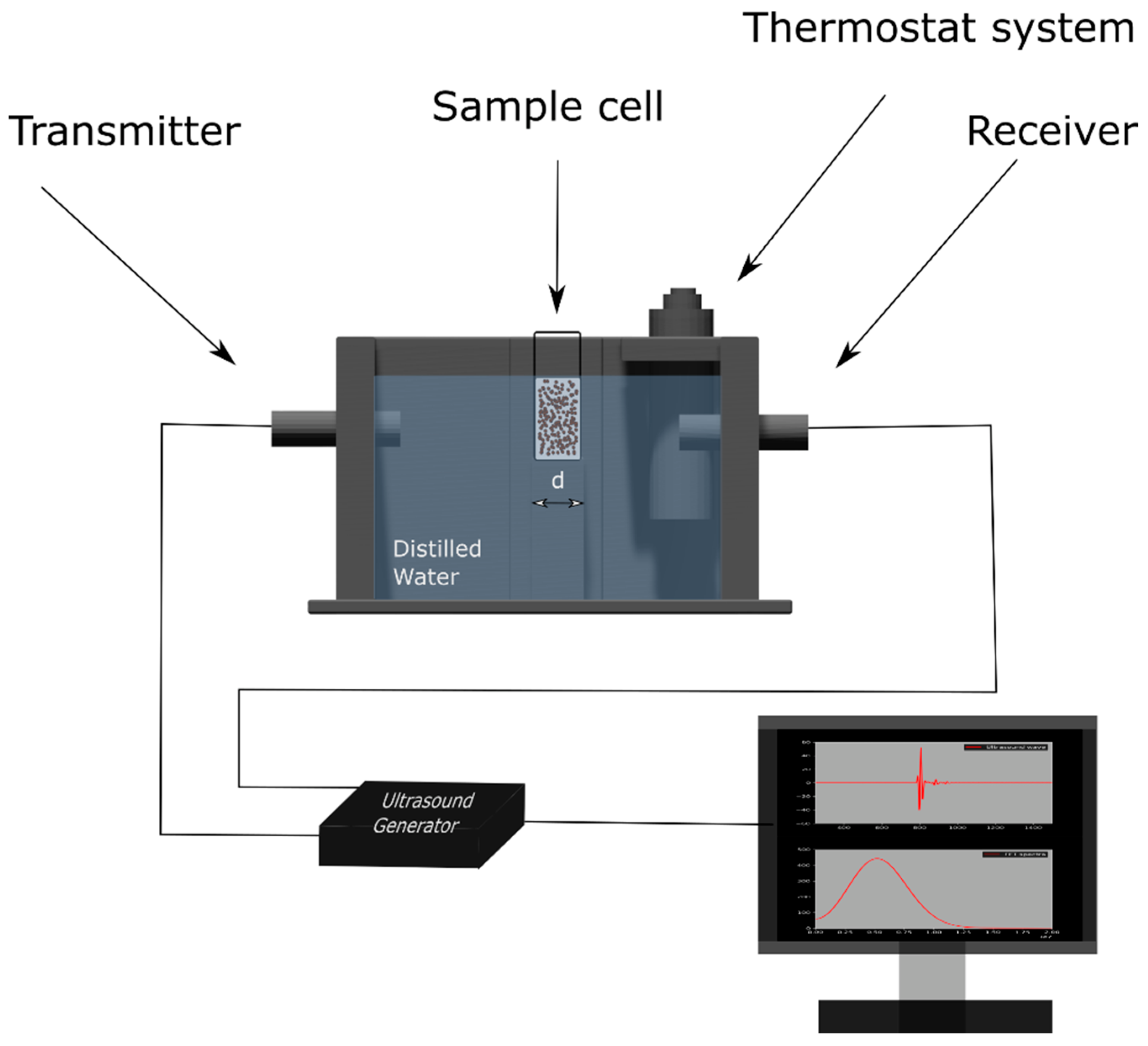 Materials 15 03450 g001 550