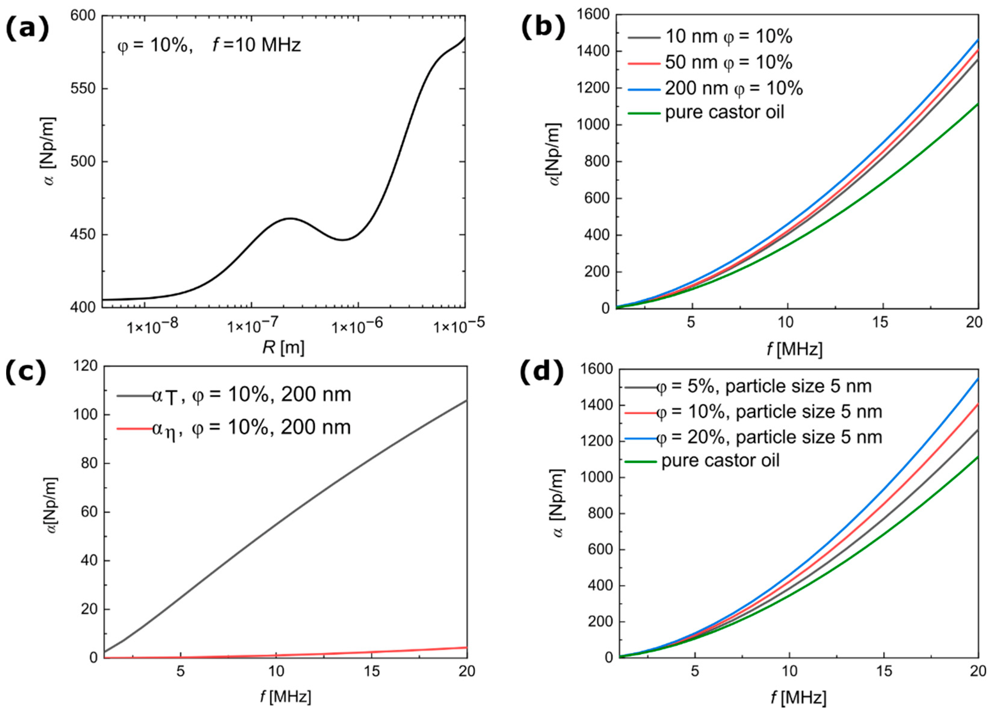 Materials 15 03450 g002 550