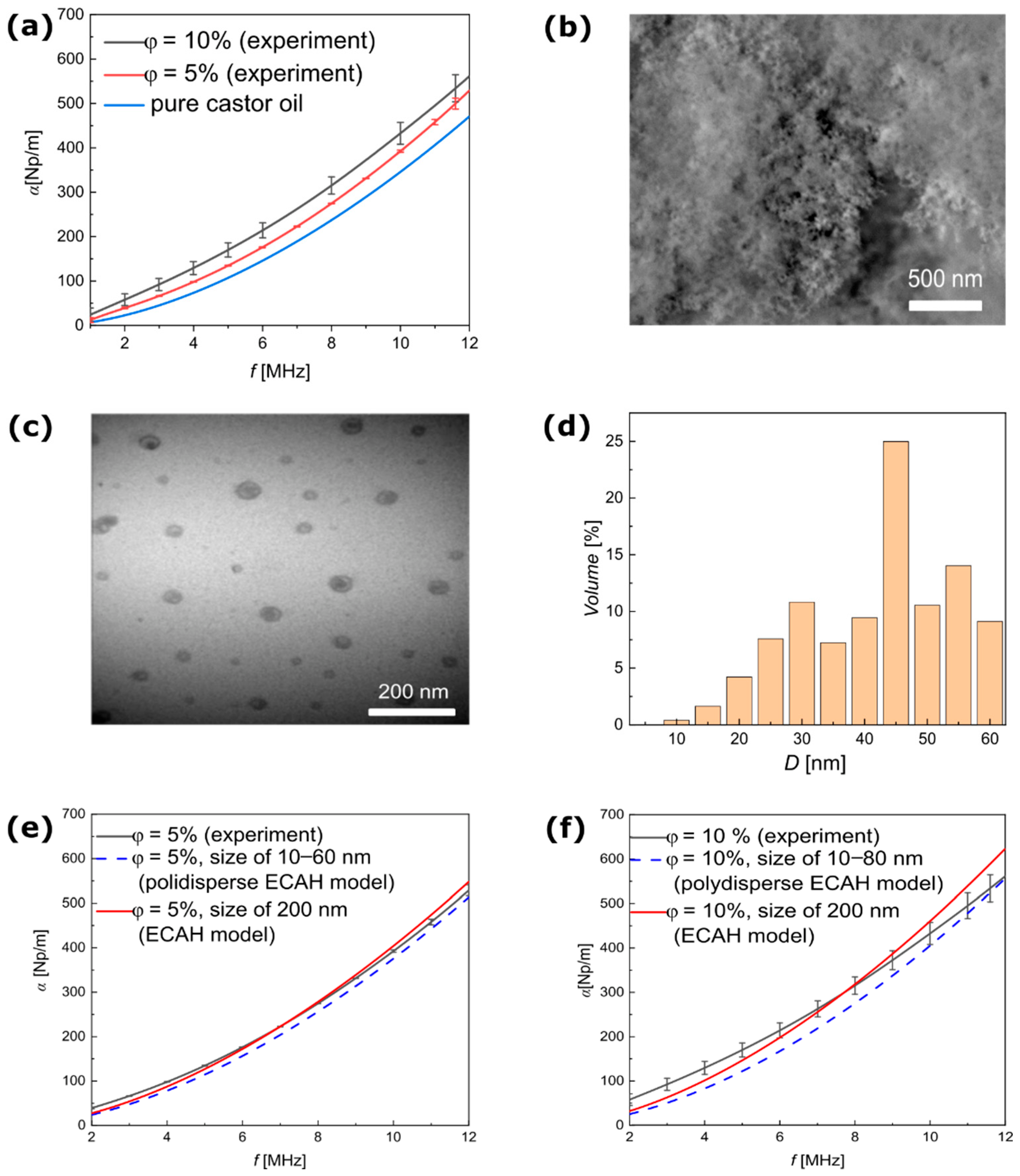 Materials 15 03450 g003 550