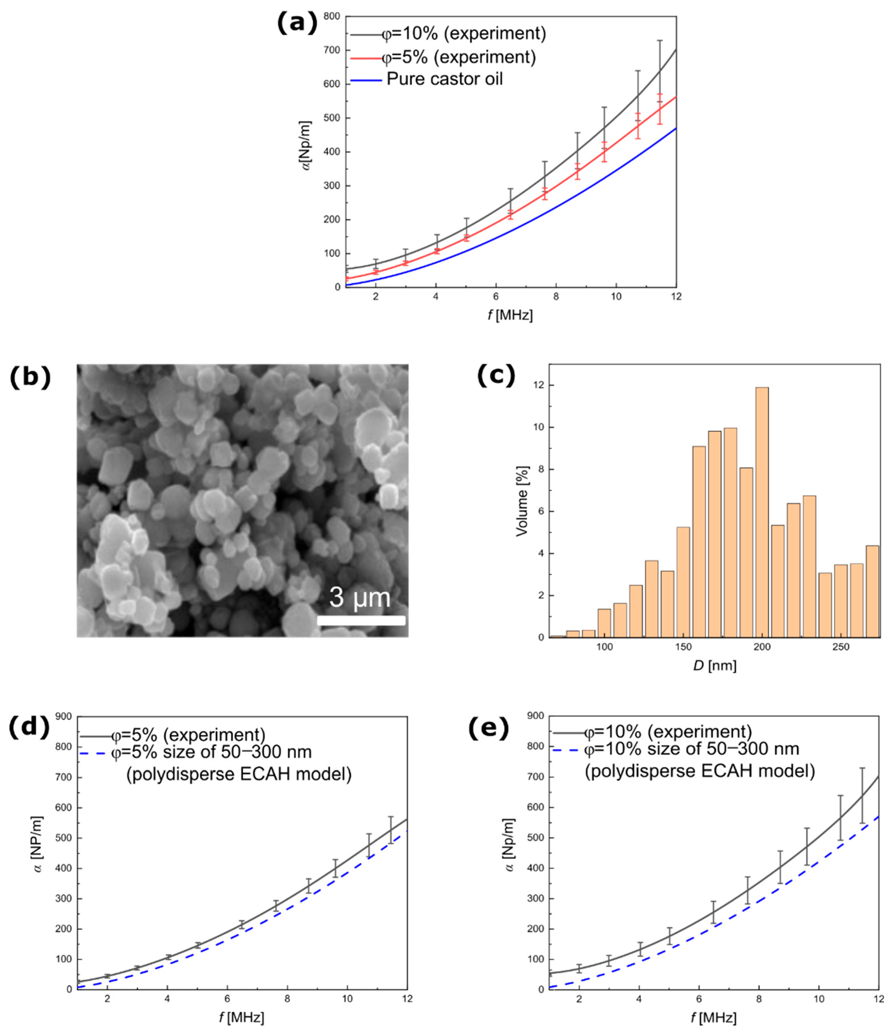 Materials 15 03450 g005 550