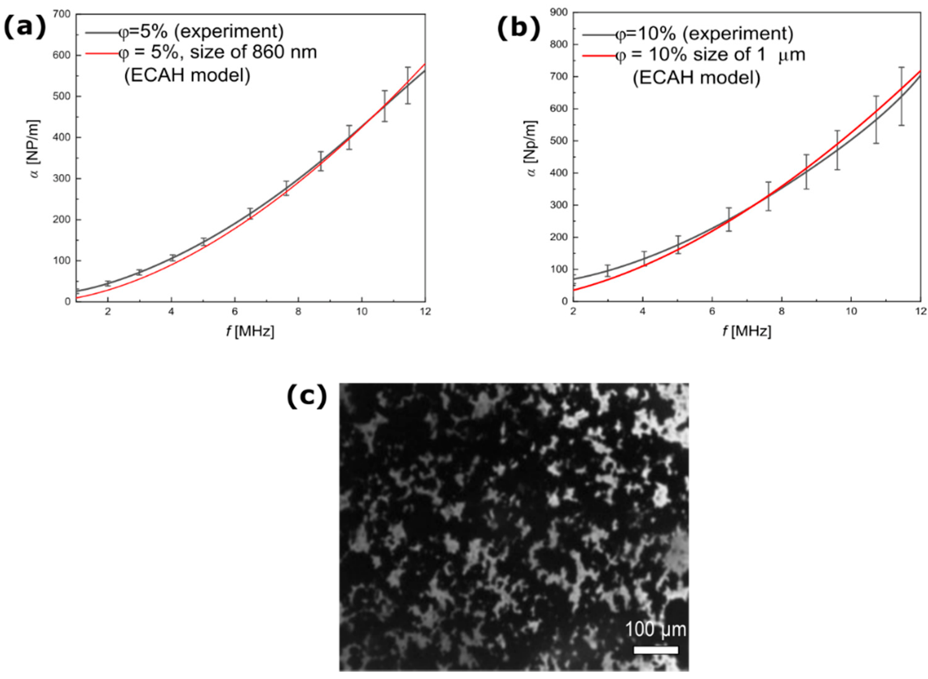 Materials 15 03450 g006 550