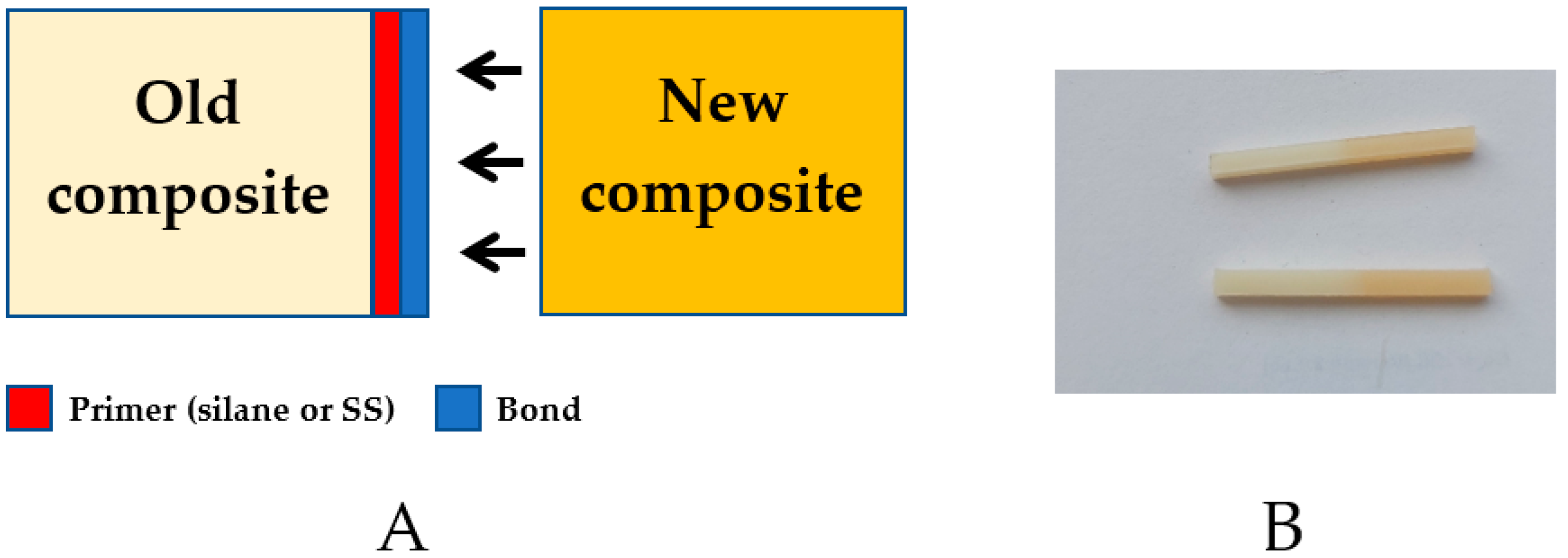 Materials 15 03451 g003