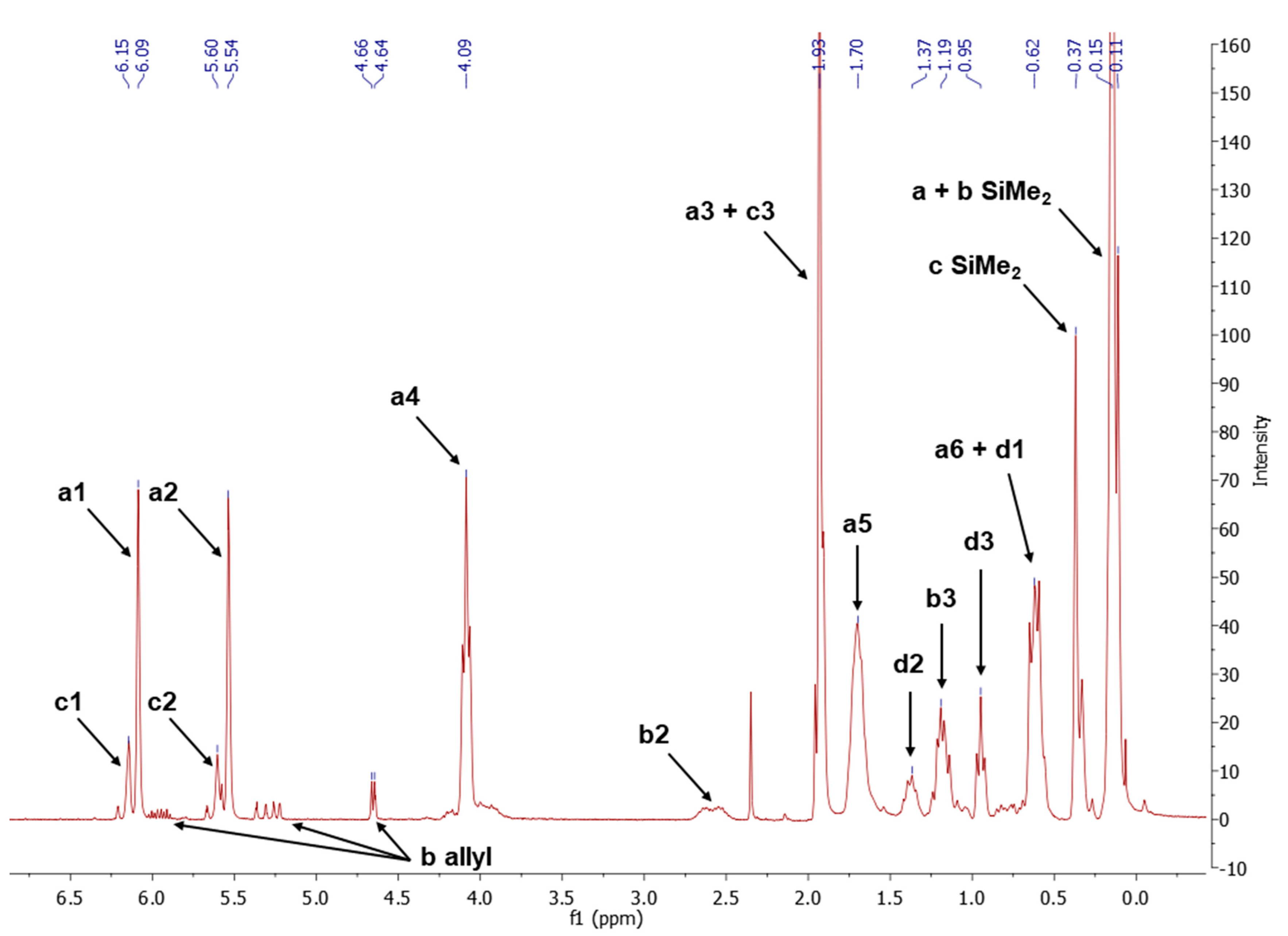 Materials 15 03451 g004