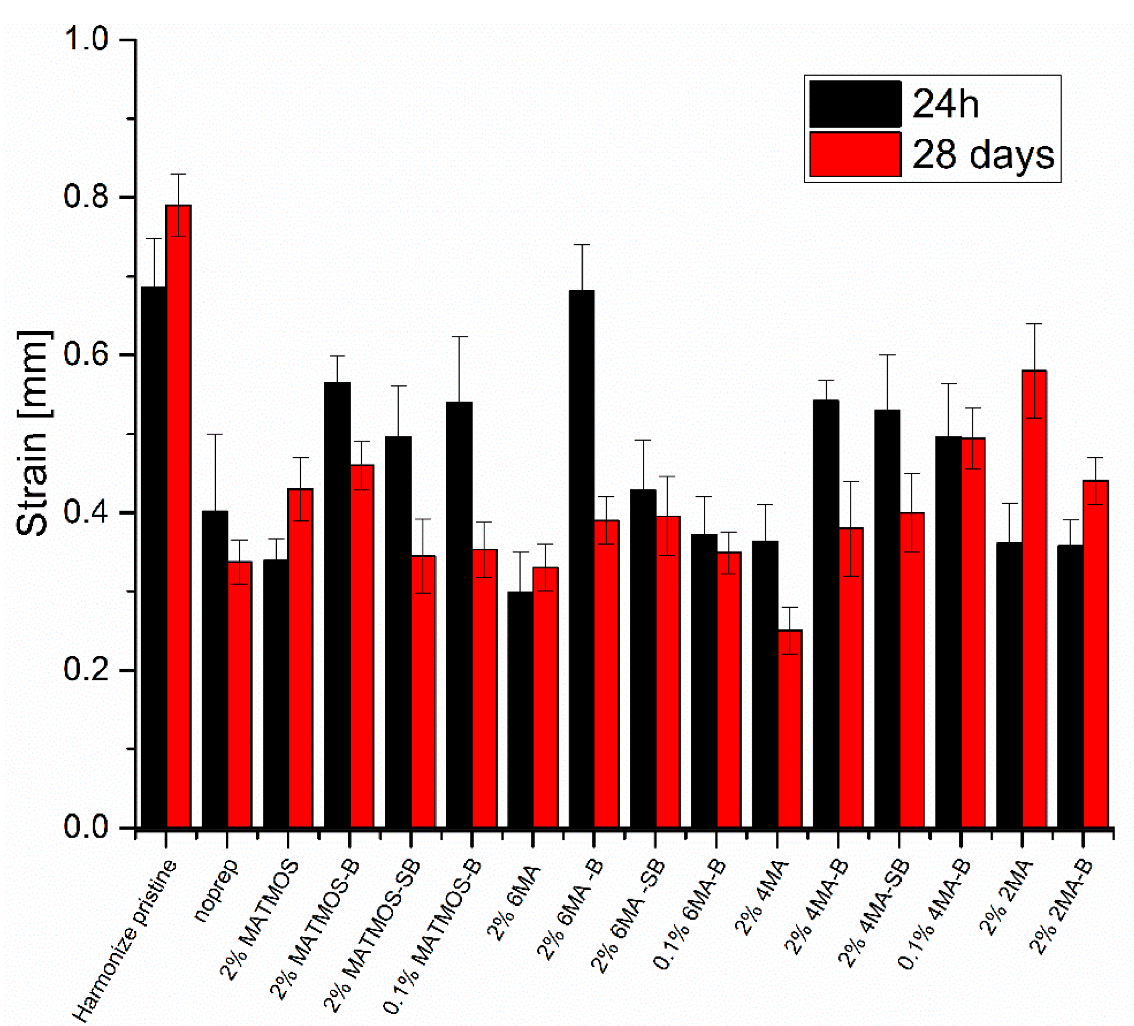 Materials 15 03451 g007