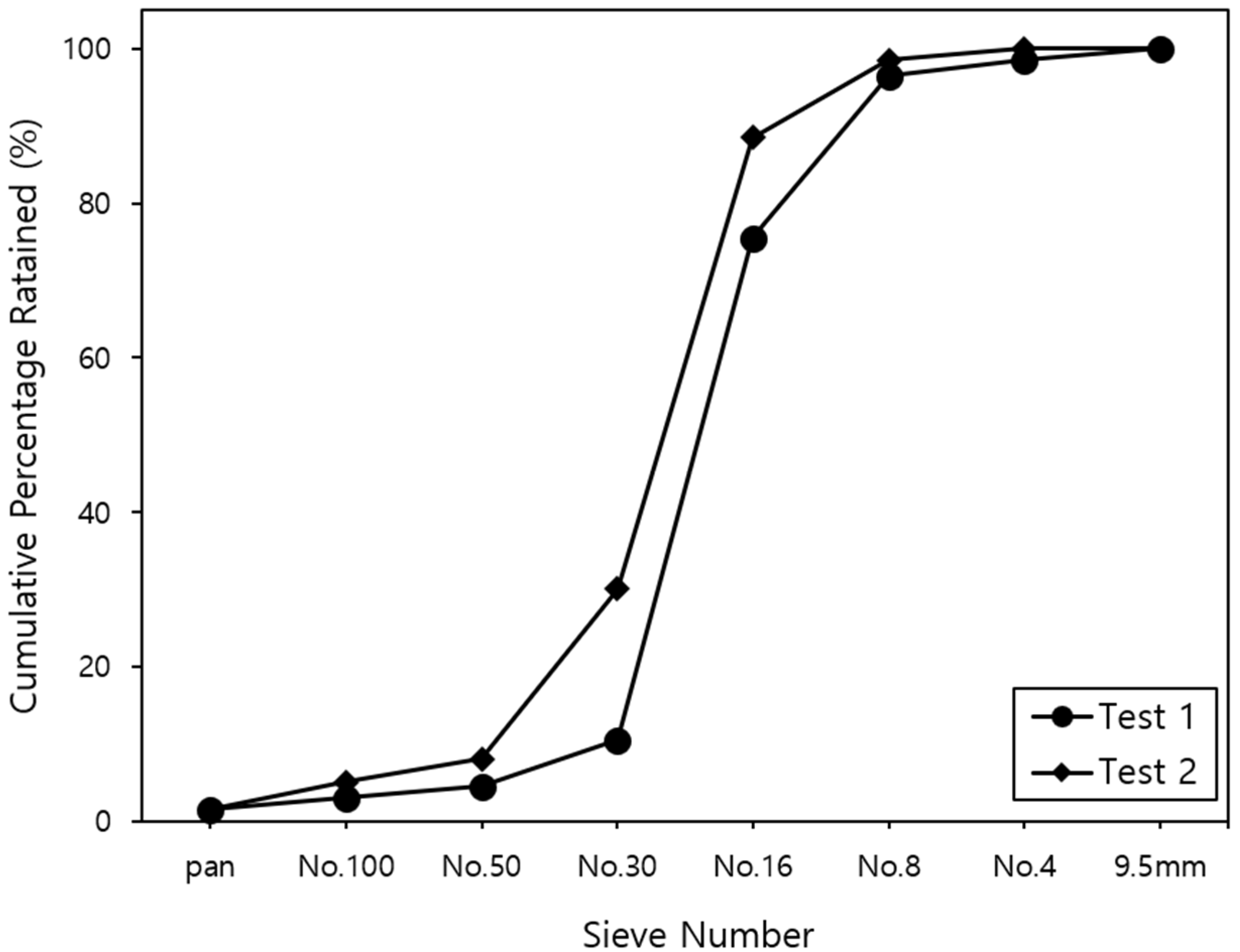 Materials 15 03452 g001 550