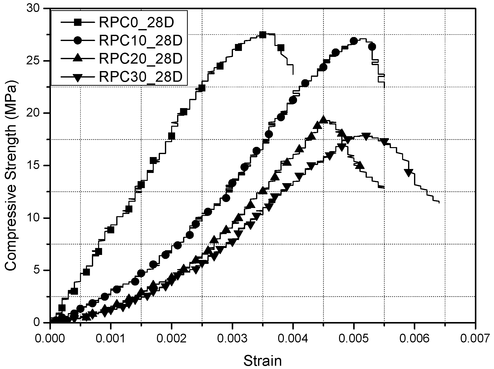 Materials 15 03452 g004 550