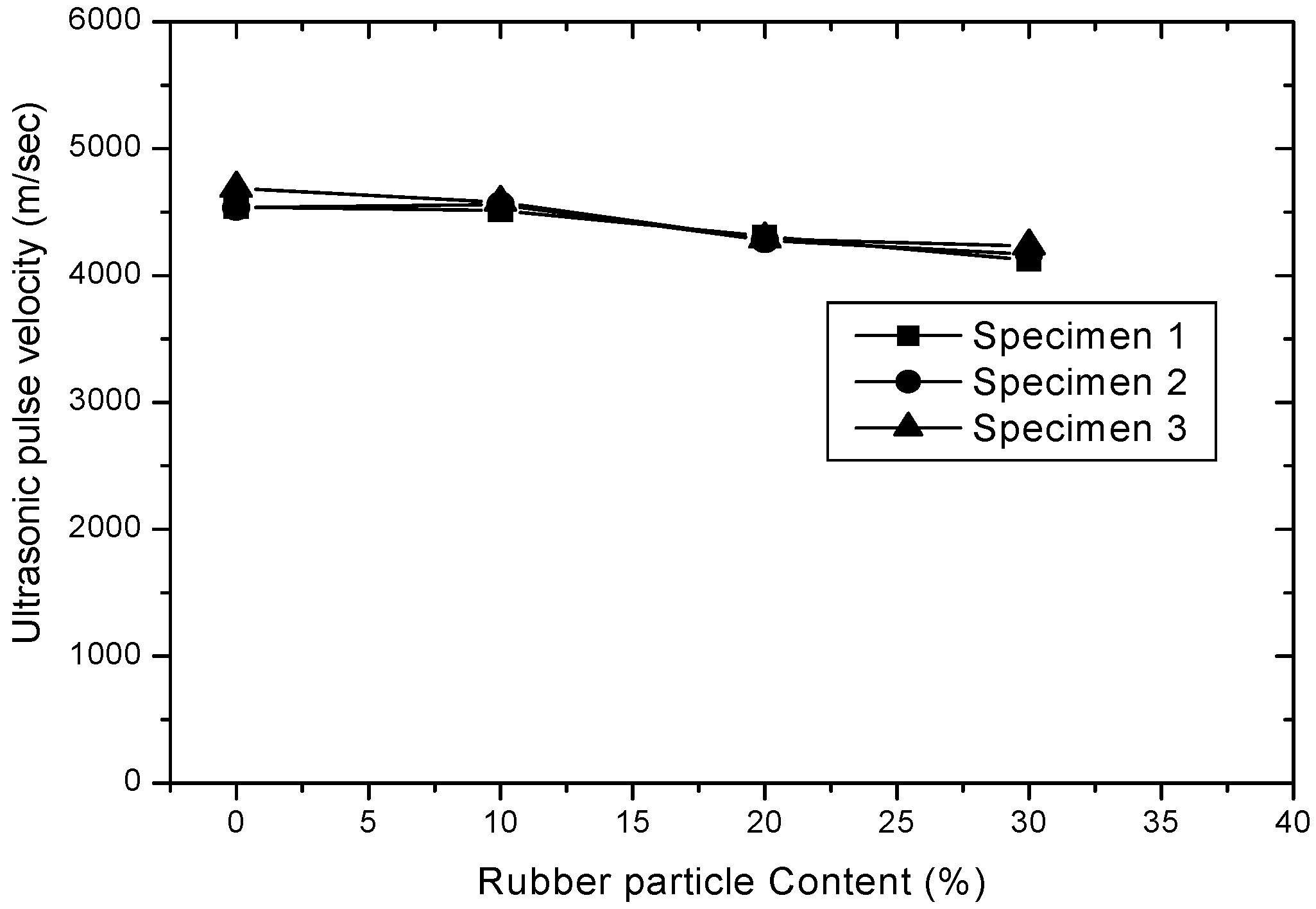 Materials 15 03452 g006 550