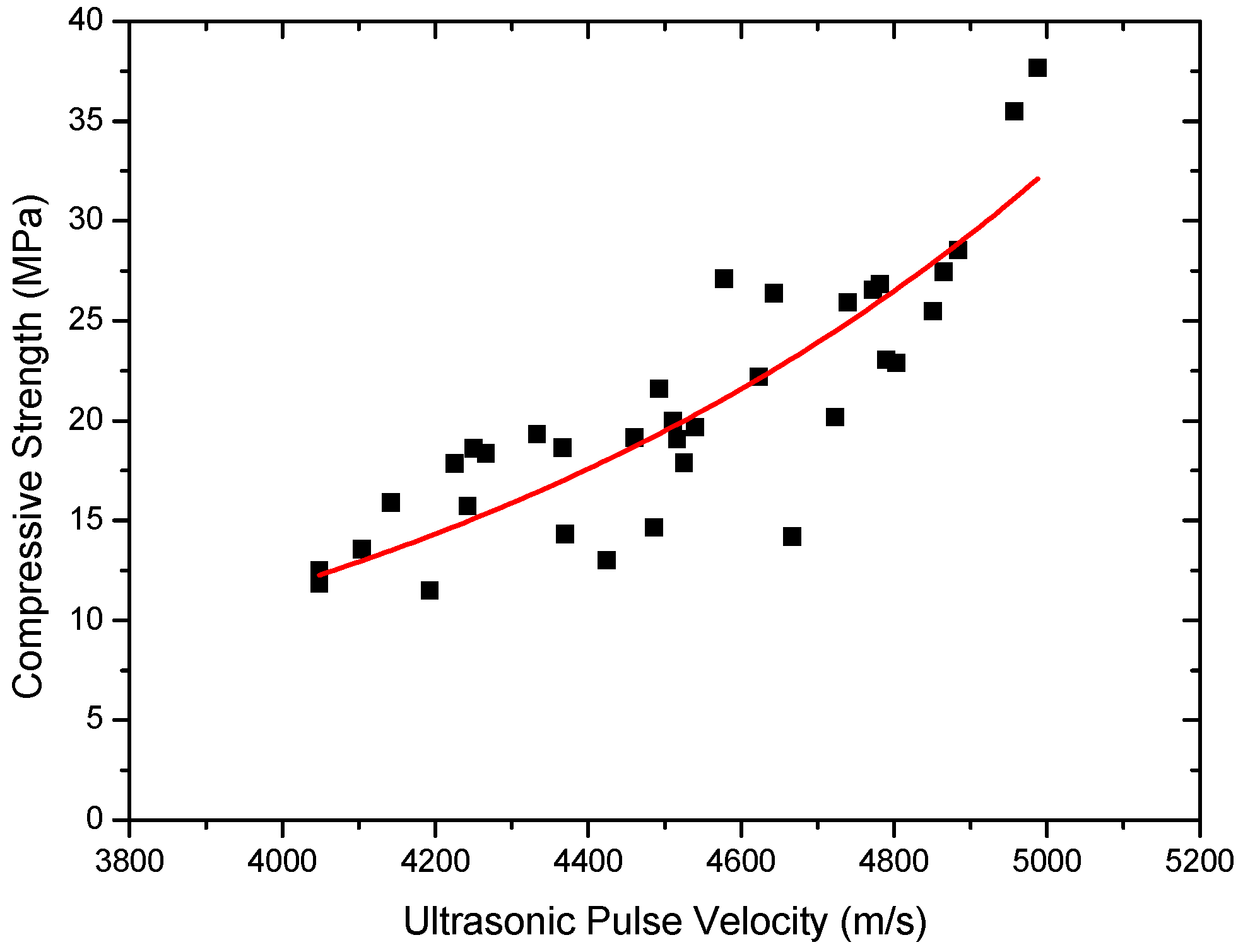 Materials 15 03452 g007 550