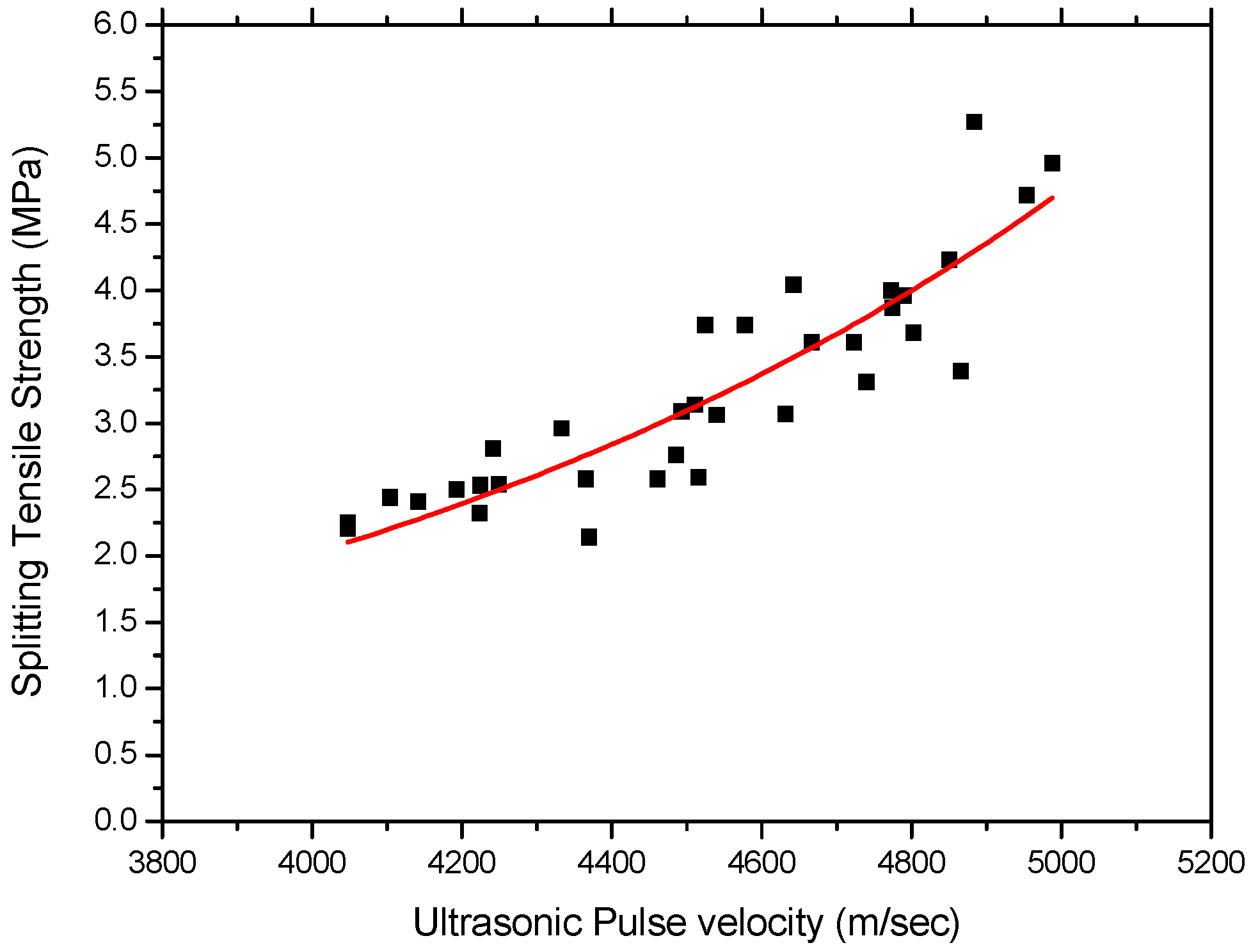 Materials 15 03452 g008 550