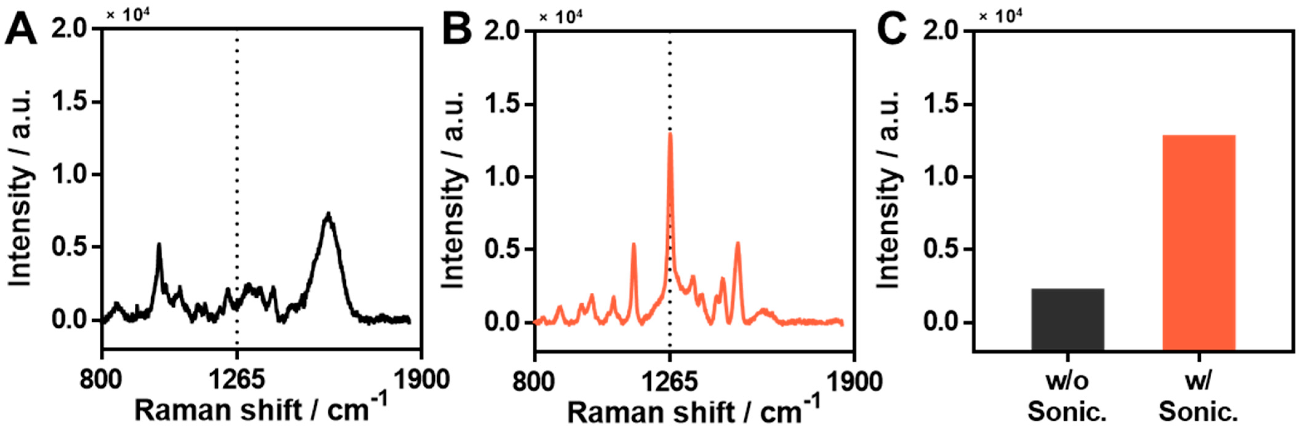 Materials 15 03454 g002