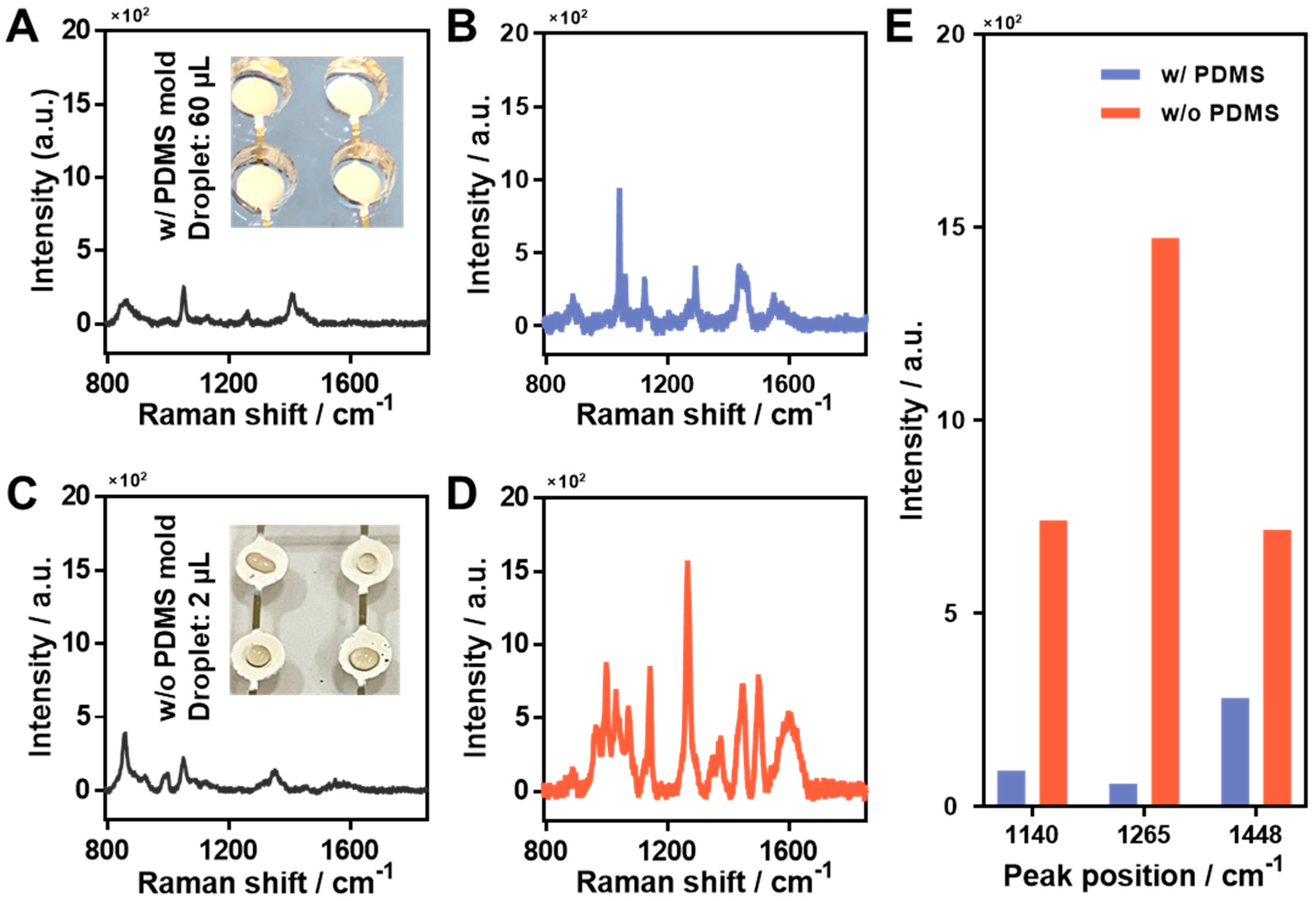 Materials 15 03454 g003
