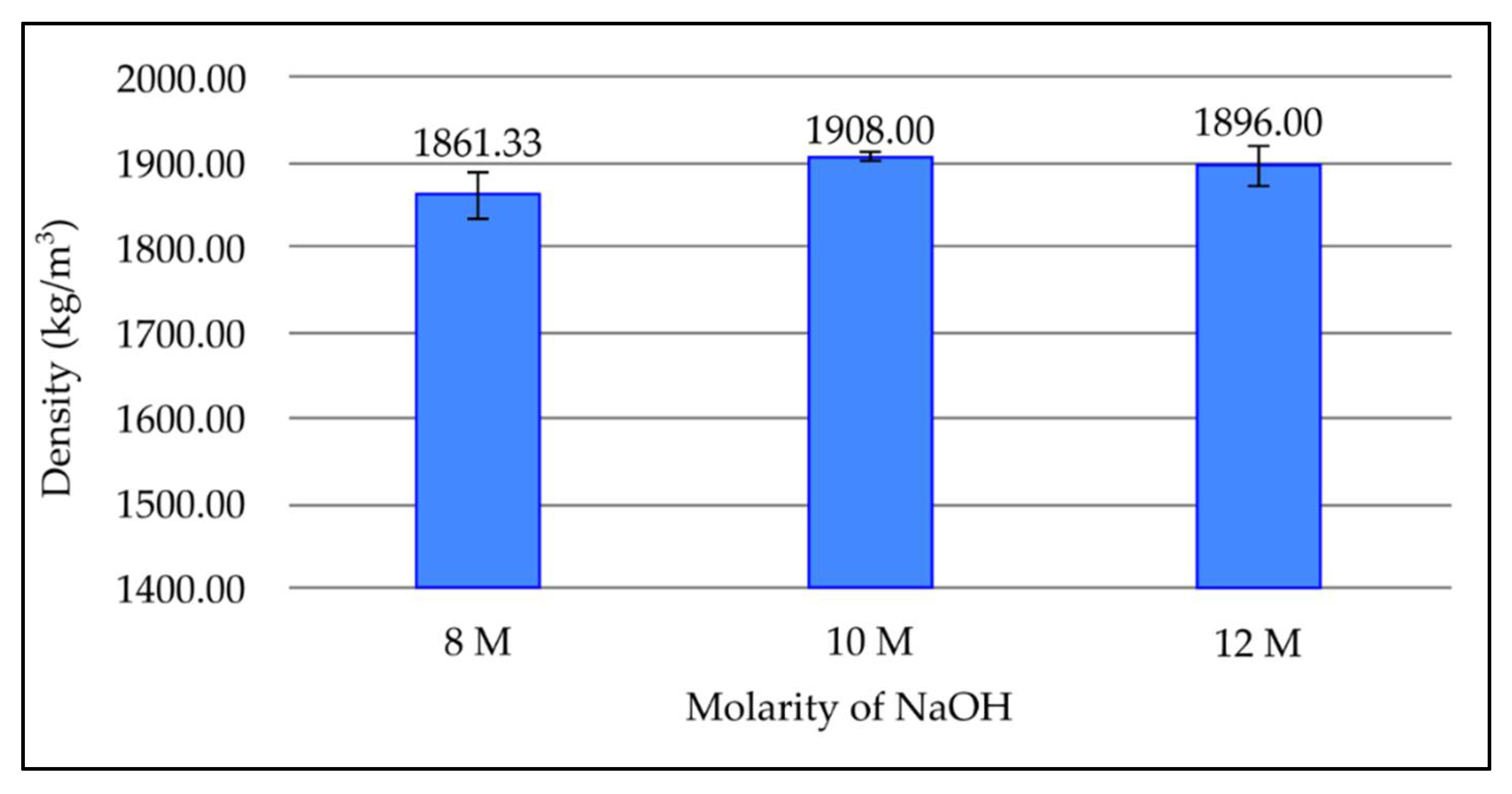 Materials 15 03458 g003
