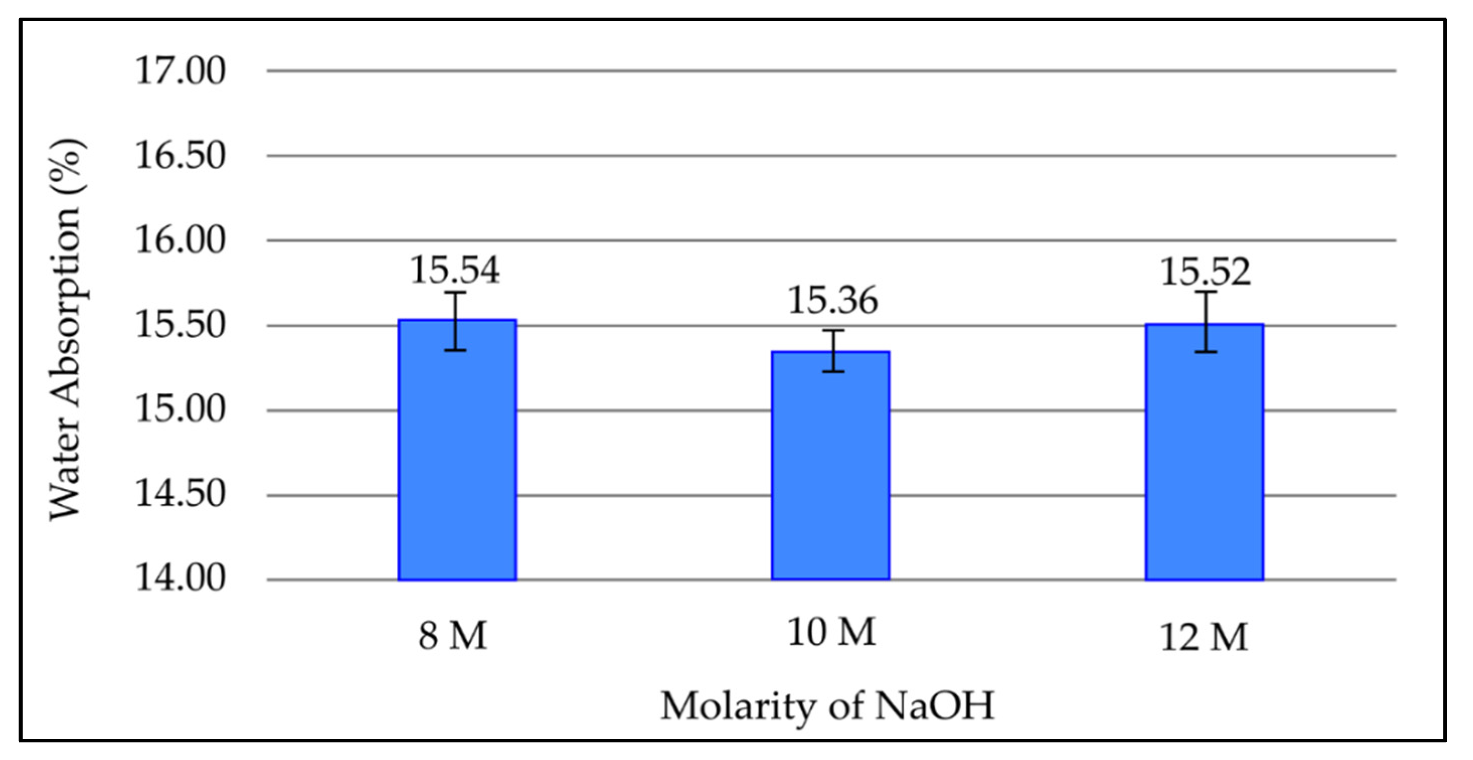 Materials 15 03458 g004