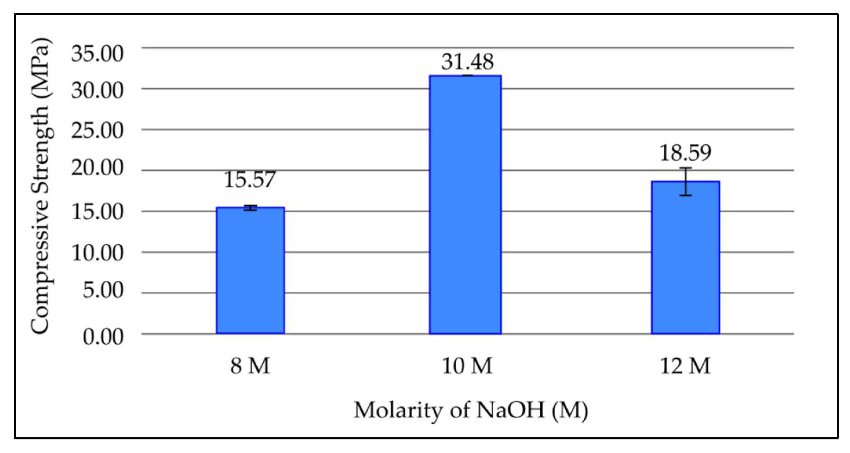 Materials 15 03458 g005