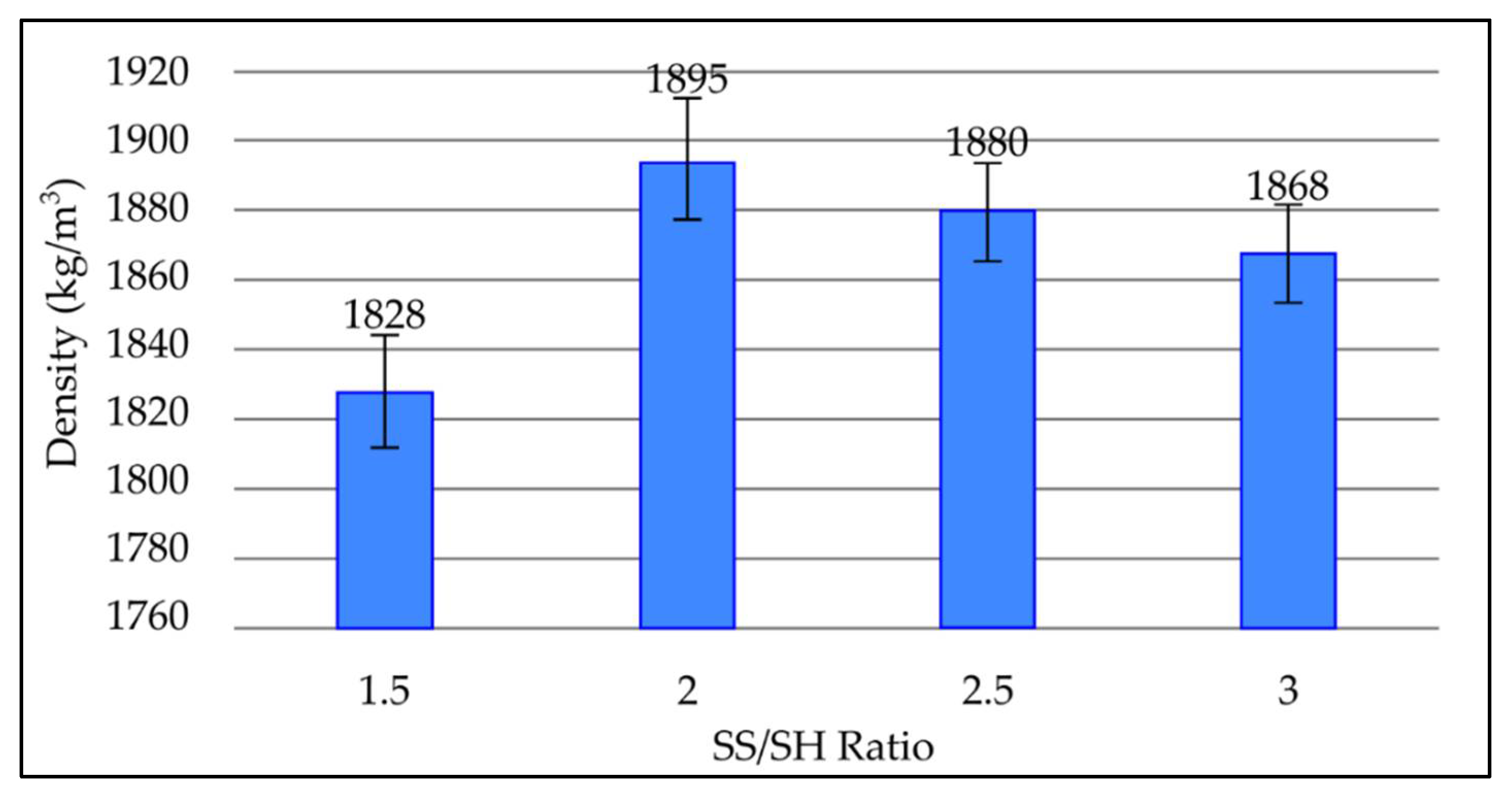 Materials 15 03458 g006