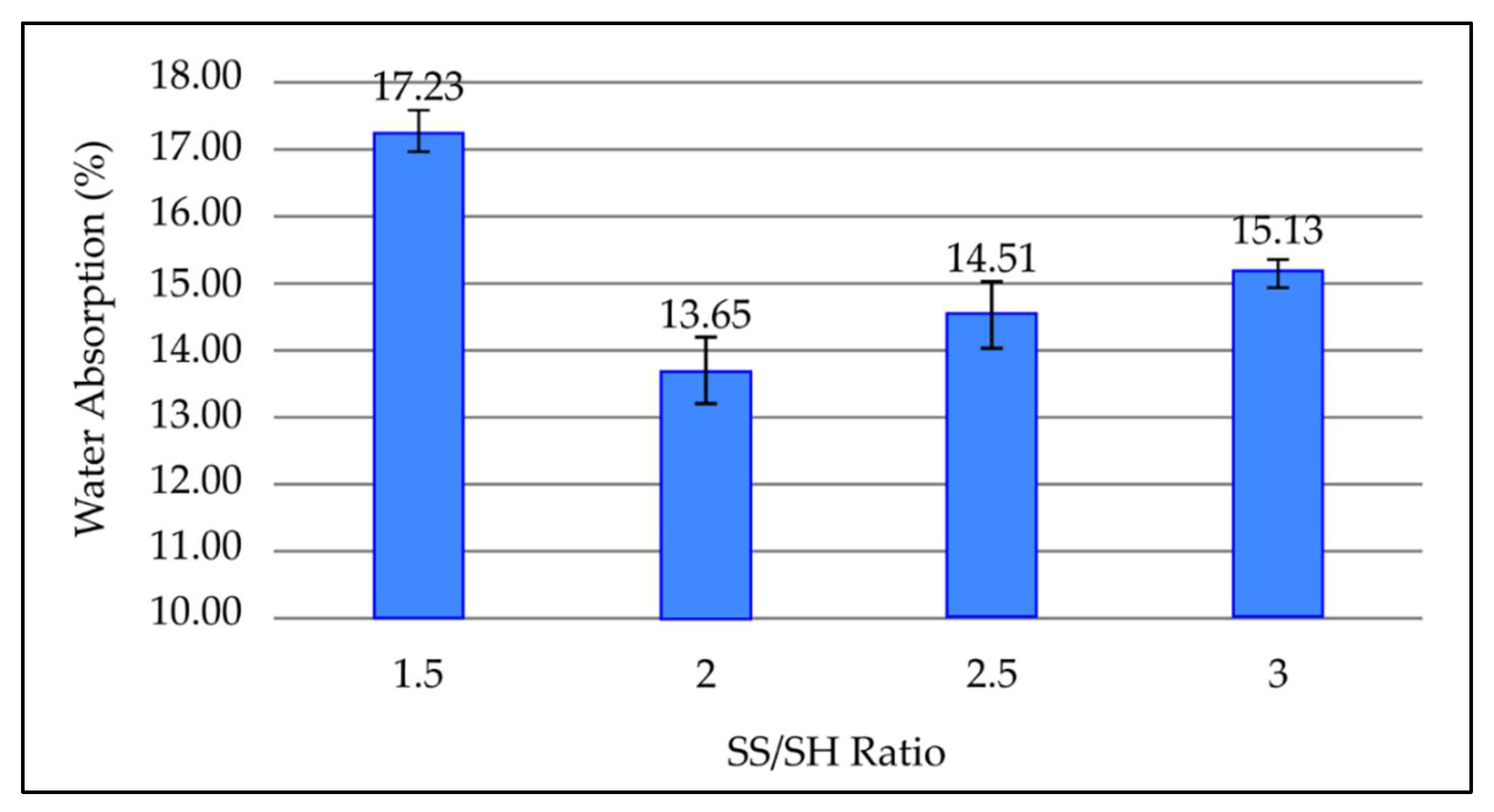 Materials 15 03458 g007