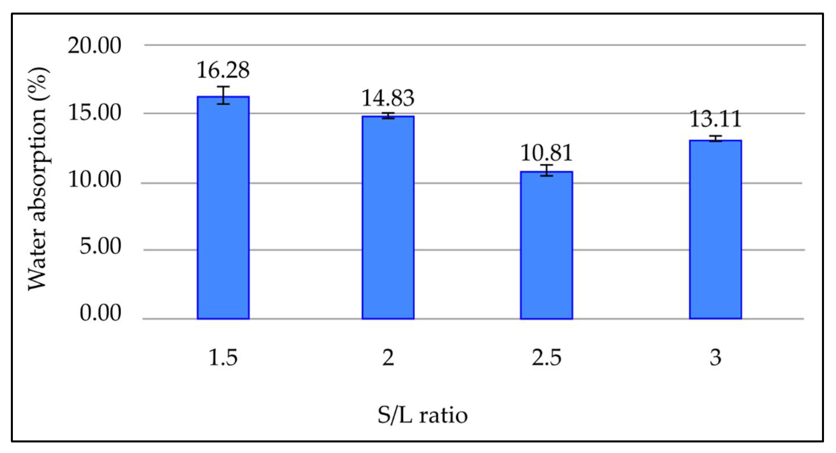 Materials 15 03458 g010