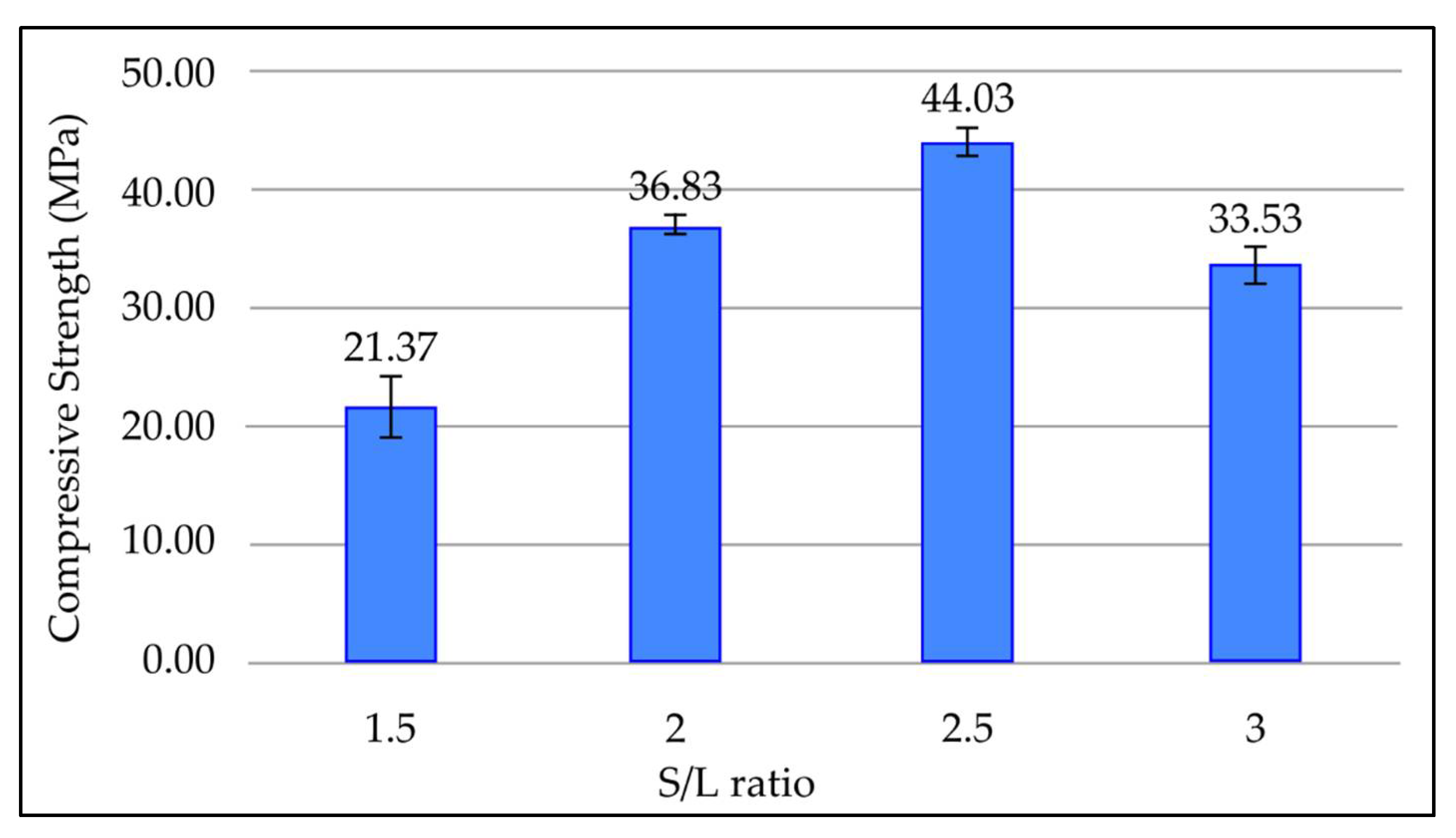 Materials 15 03458 g011