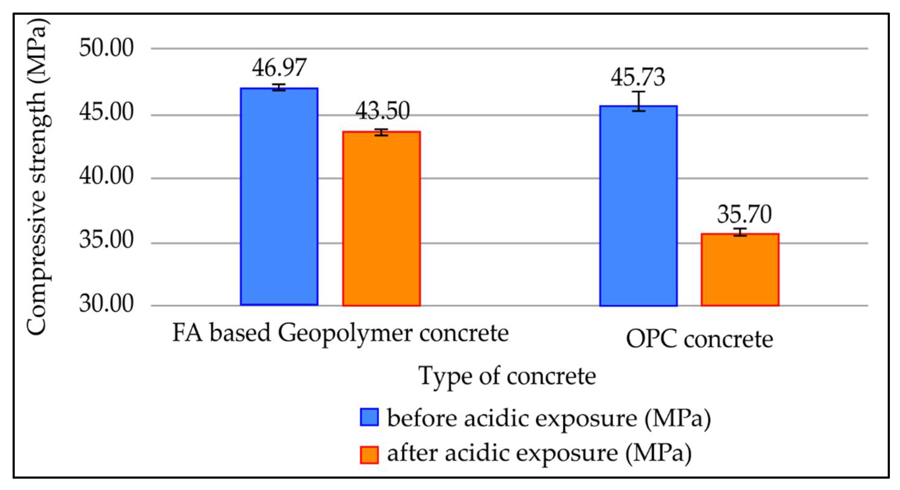 Materials 15 03458 g012