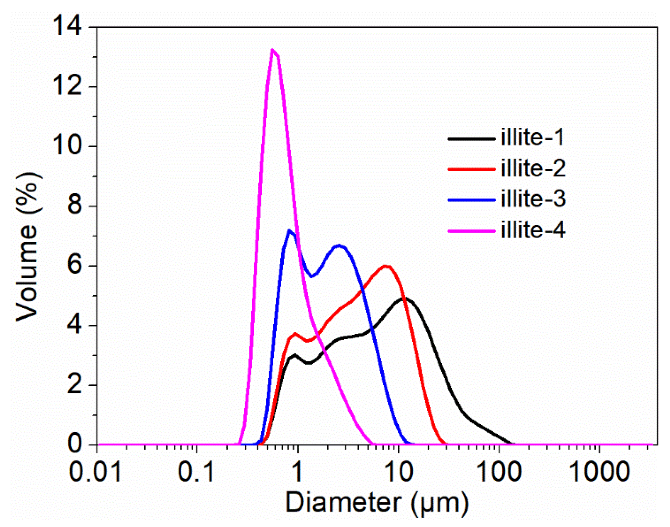 Materials 15 03459 g001