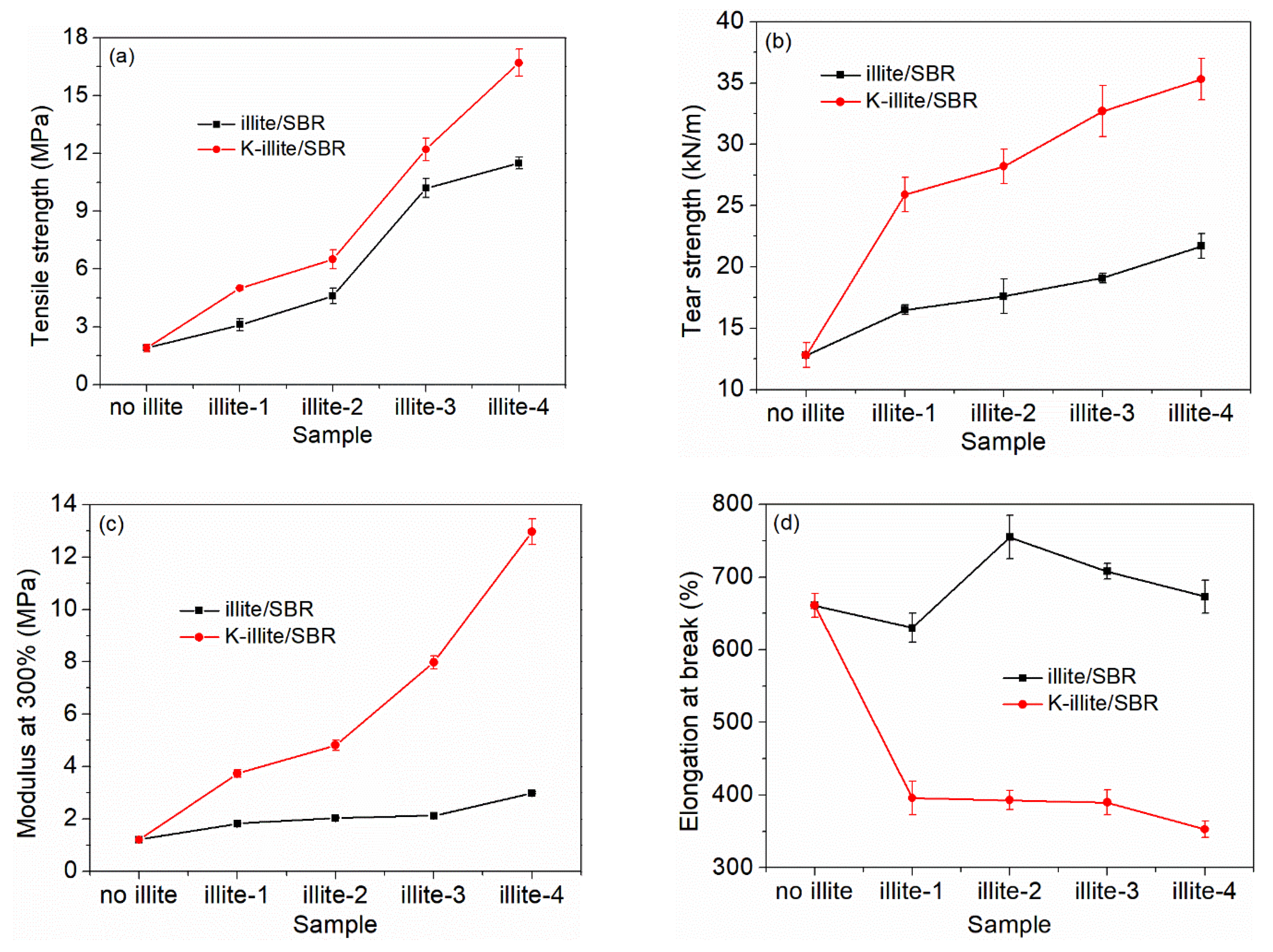 Materials 15 03459 g002