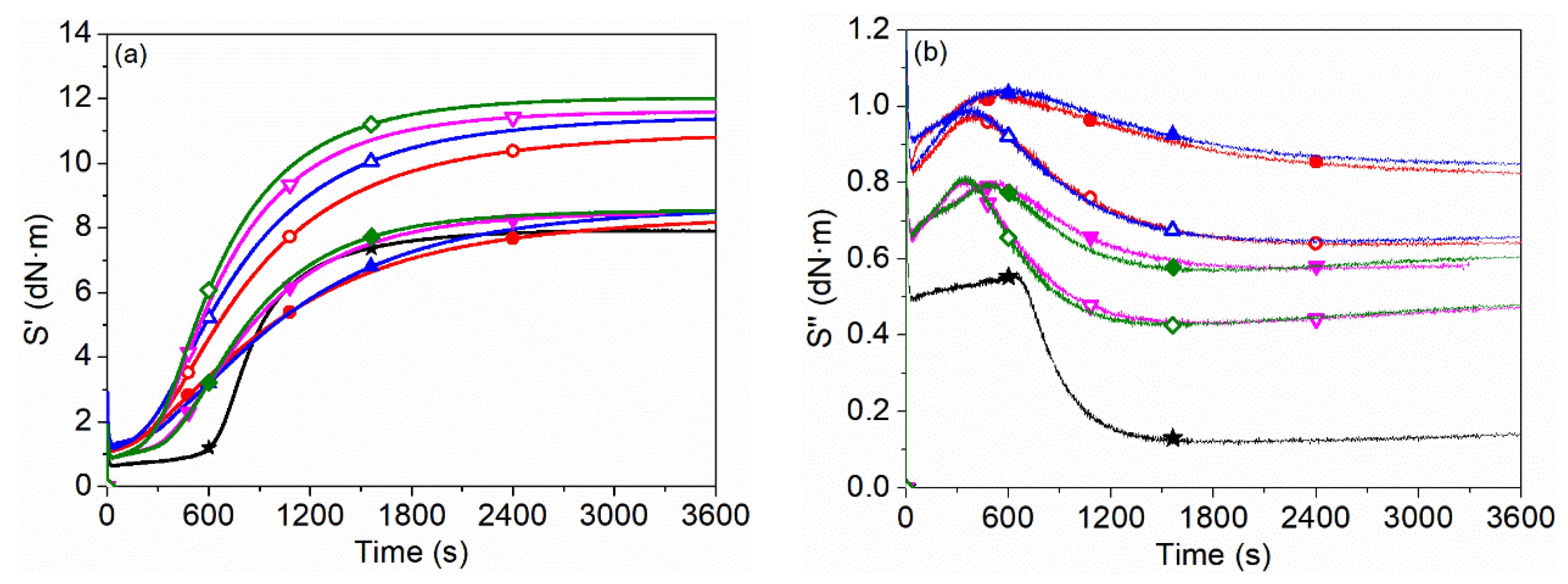 Materials 15 03459 g007