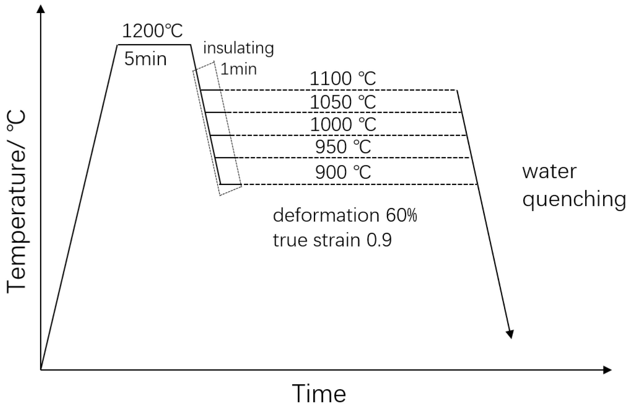 Materials 15 03460 g001