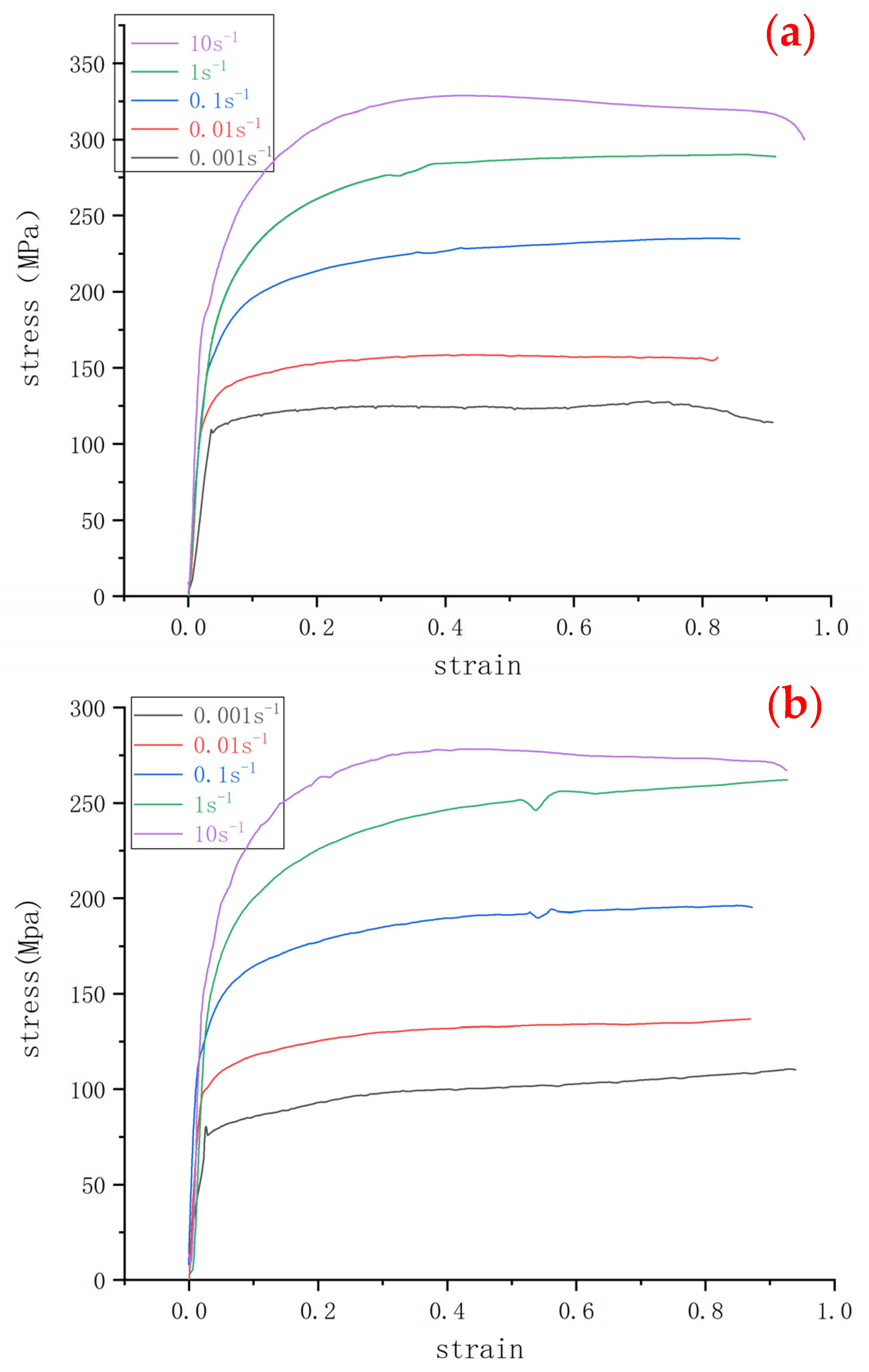 Materials 15 03460 g003a