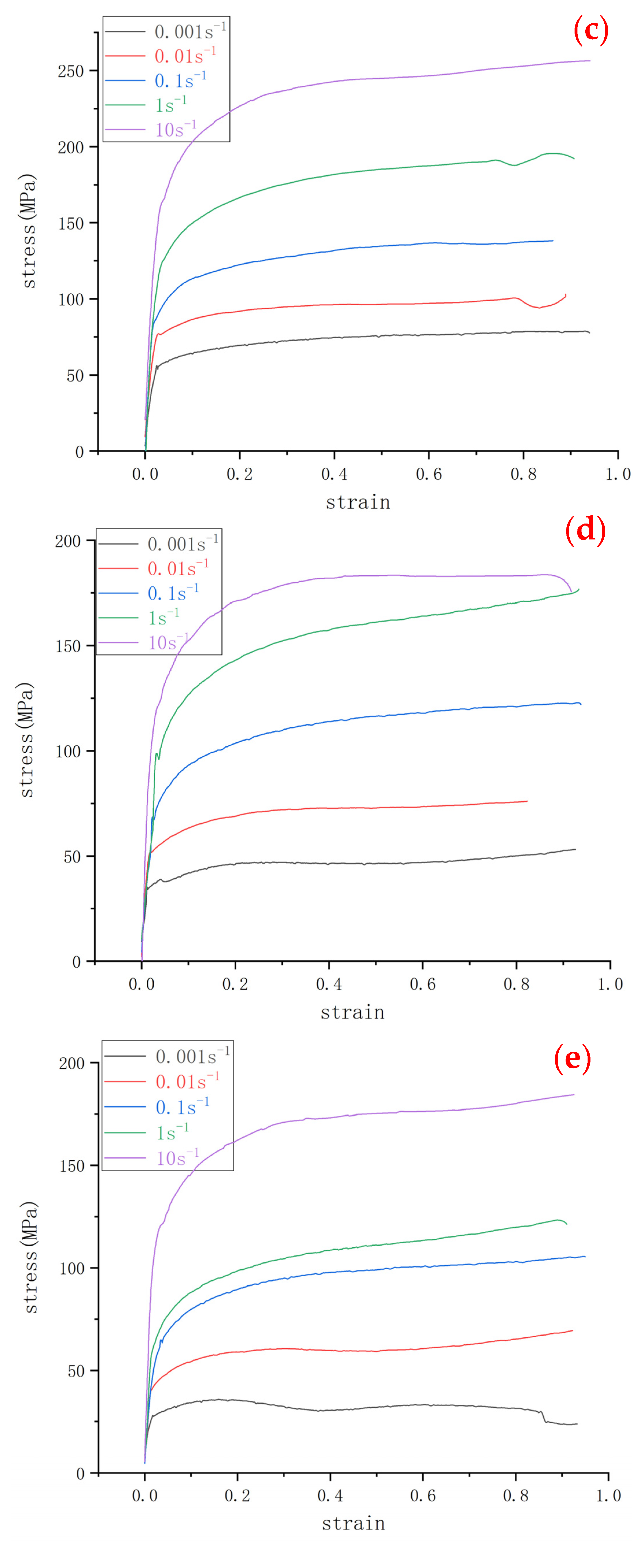 Materials 15 03460 g003b
