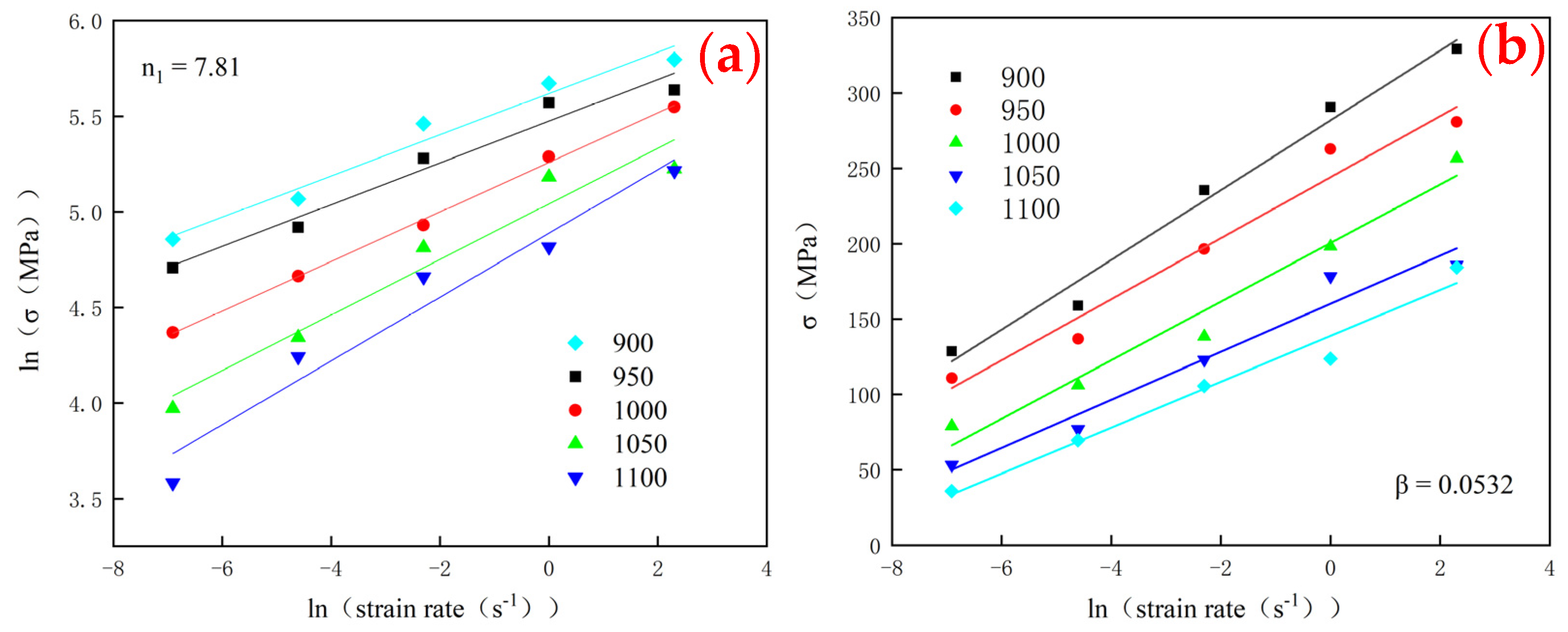 Materials 15 03460 g004a